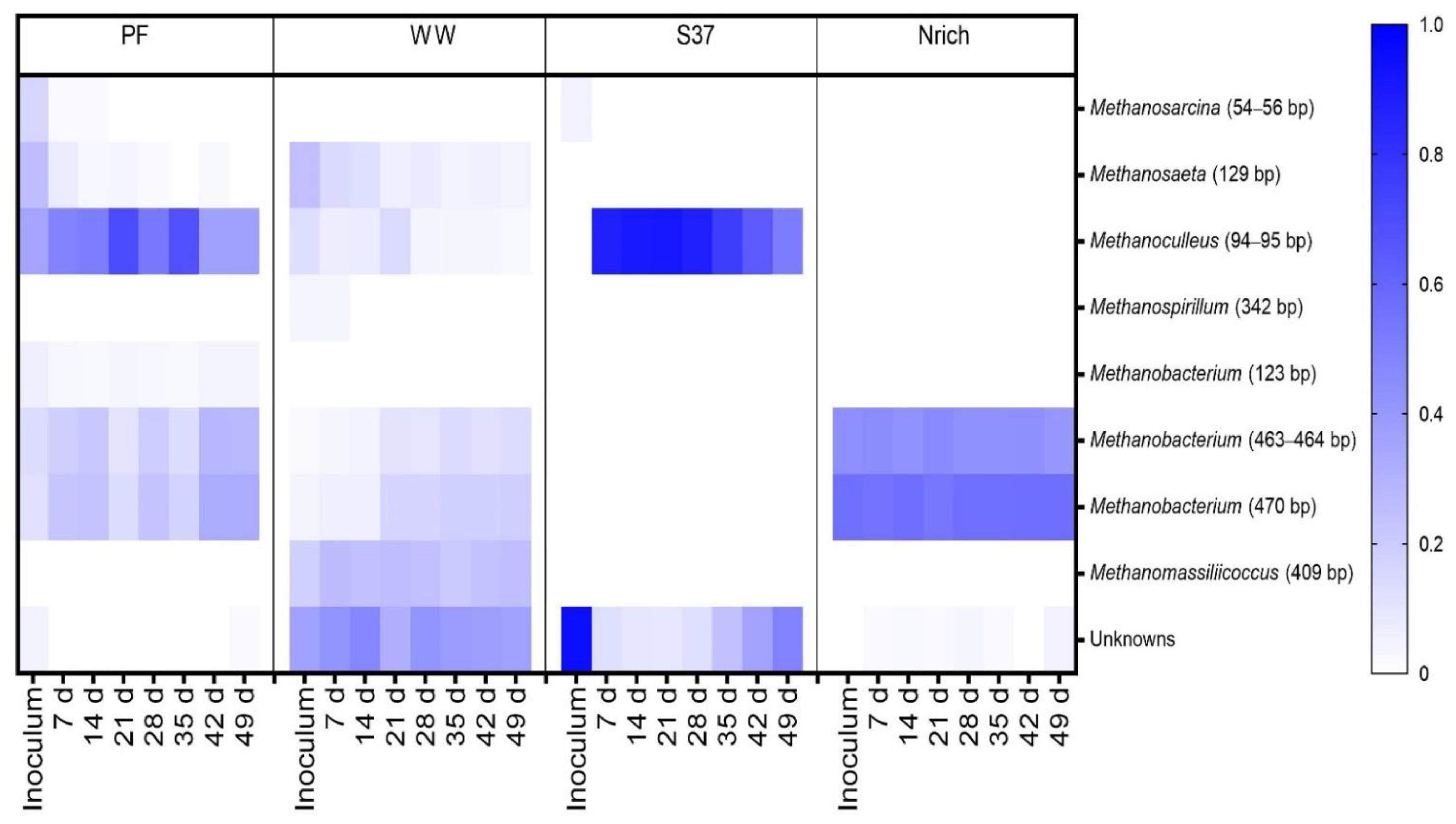 Bioengineering 09 00678 g008