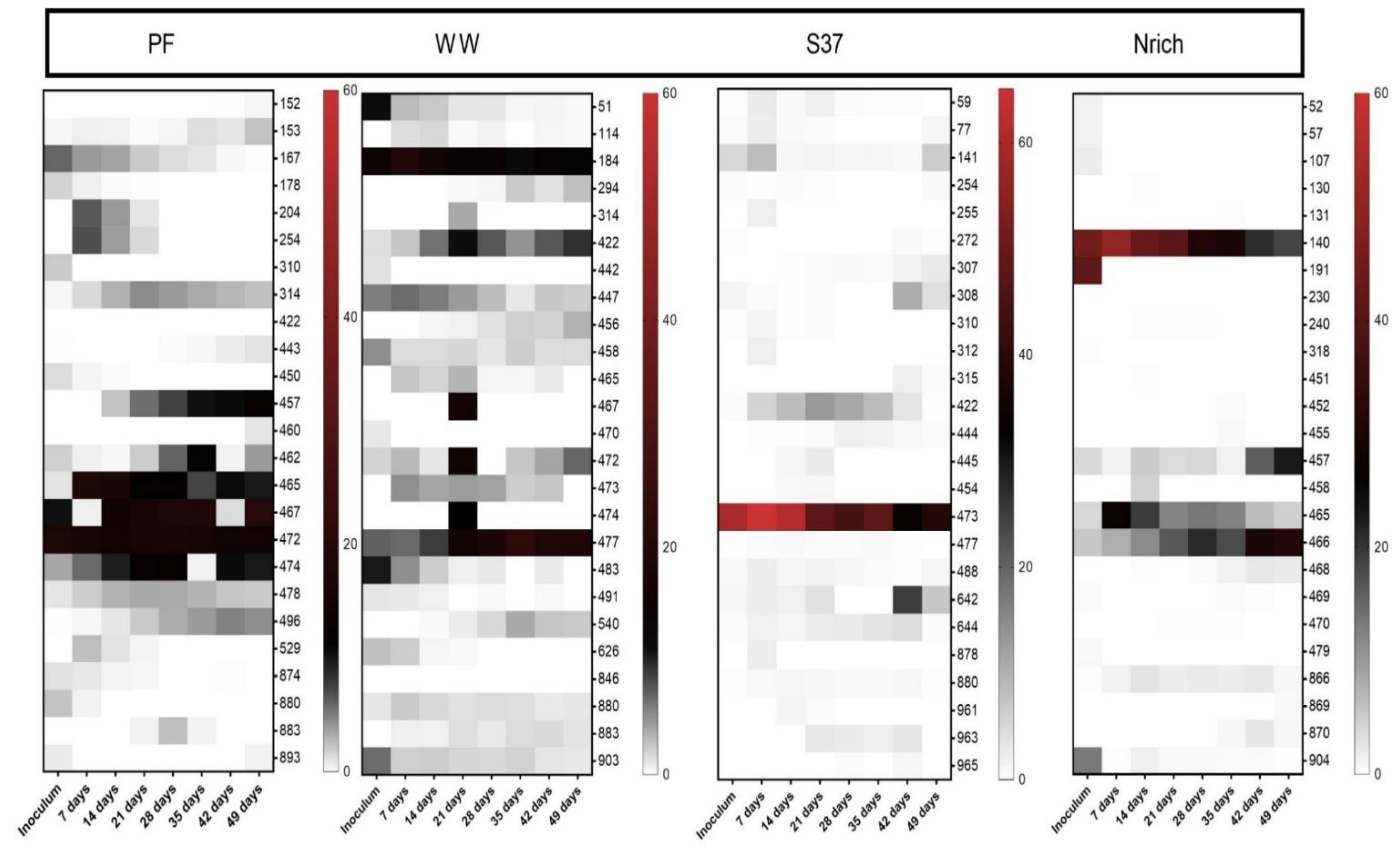 Bioengineering 09 00678 g009