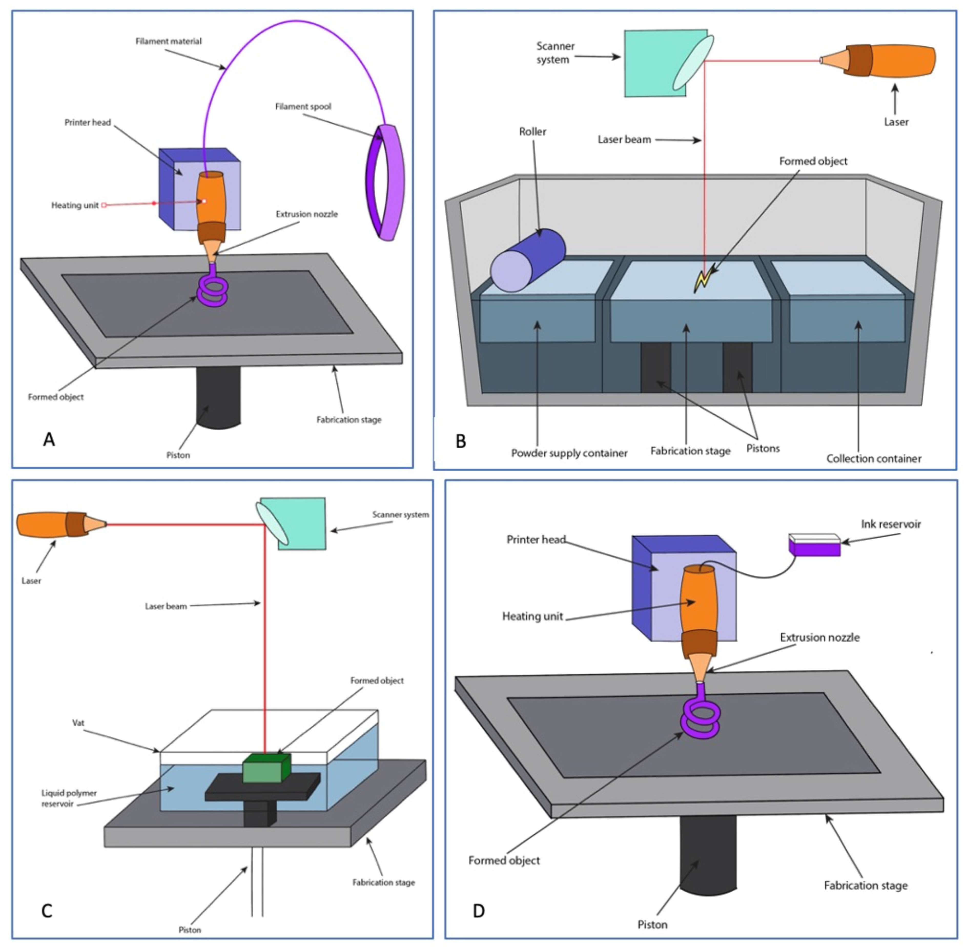 Bioengineering 09 00680 g004 Bioengineering 09 00680 g004