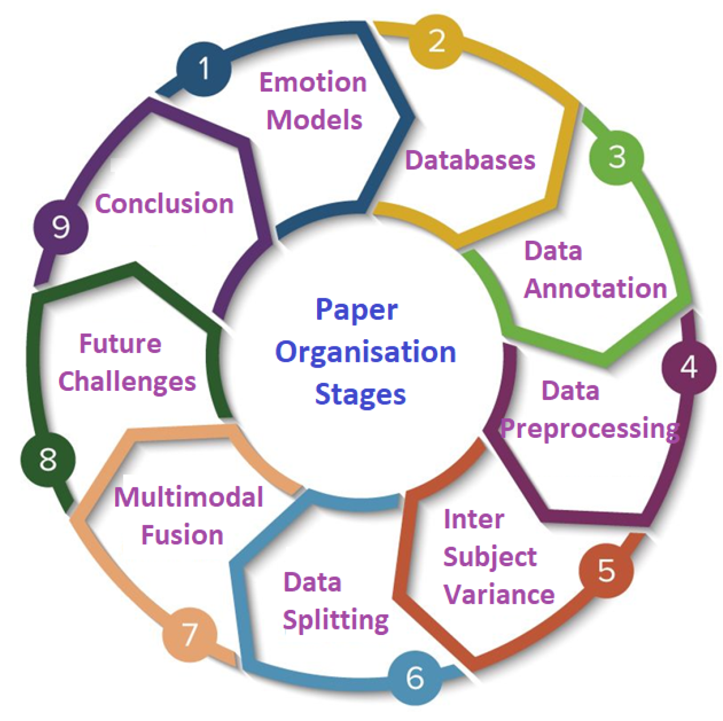 Bioengineering 09 00688 g001