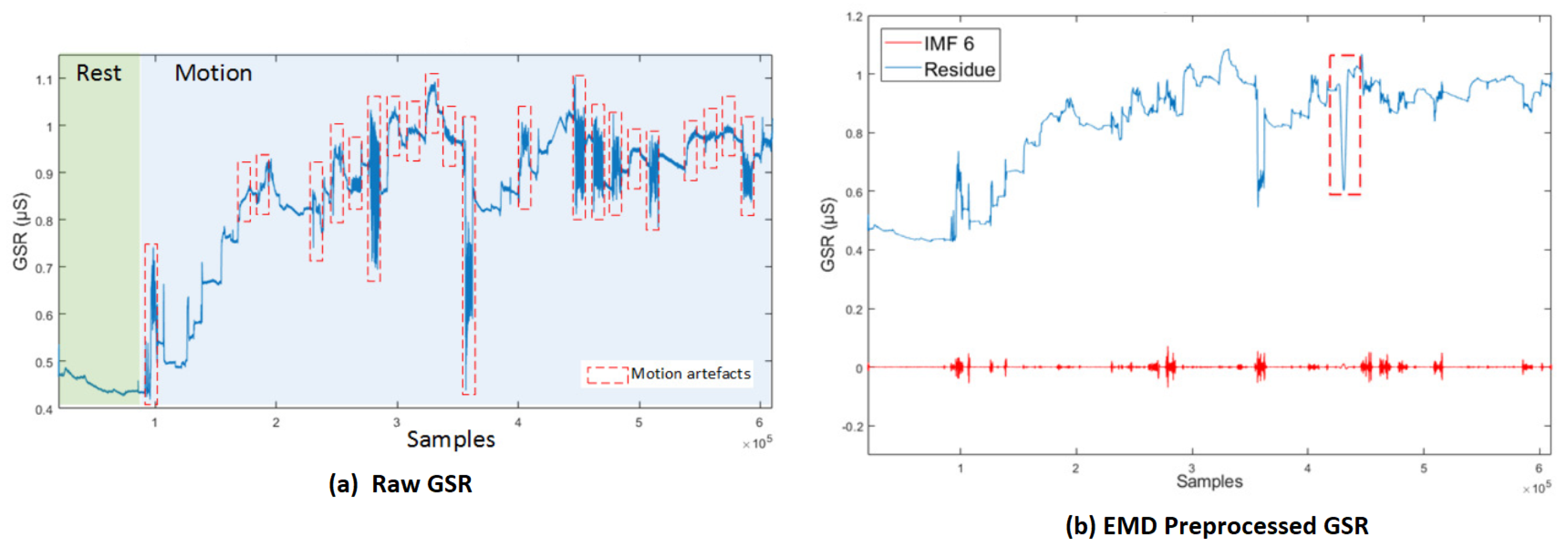 Bioengineering 09 00688 g007