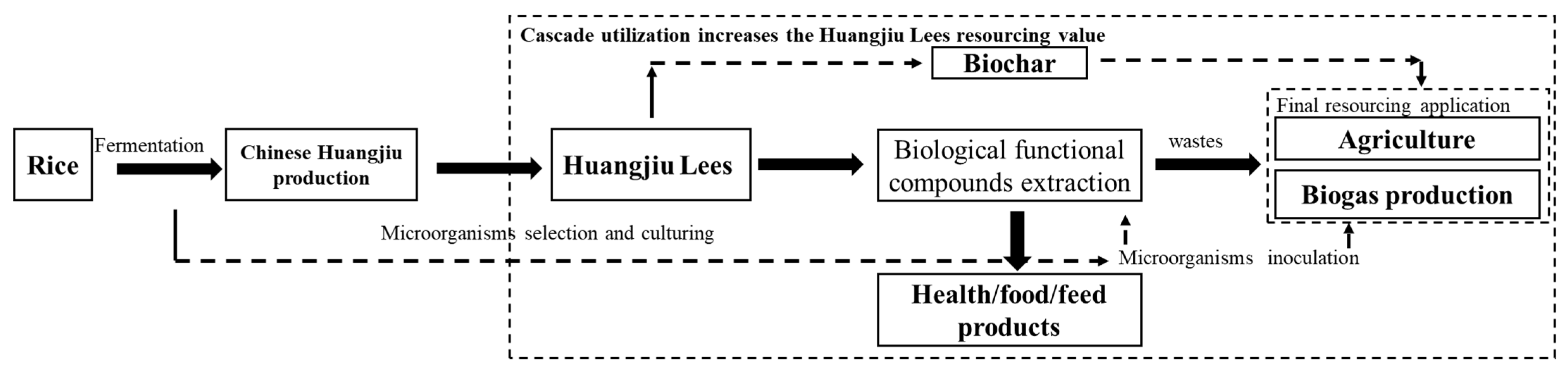 Bioengineering 09 00695 g003