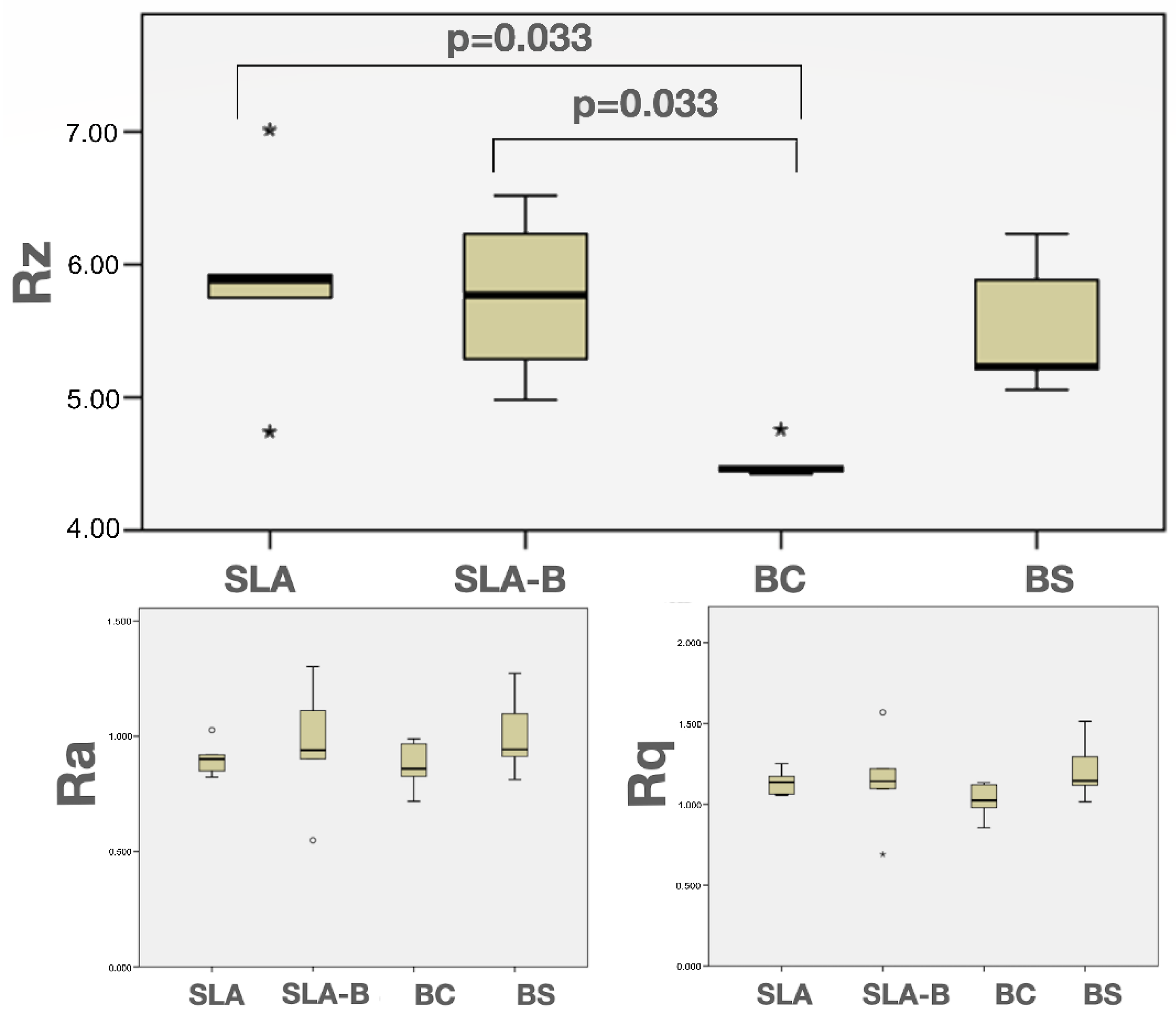 Bioengineering 09 00705 g005 Bioengineering 09 00705 g005