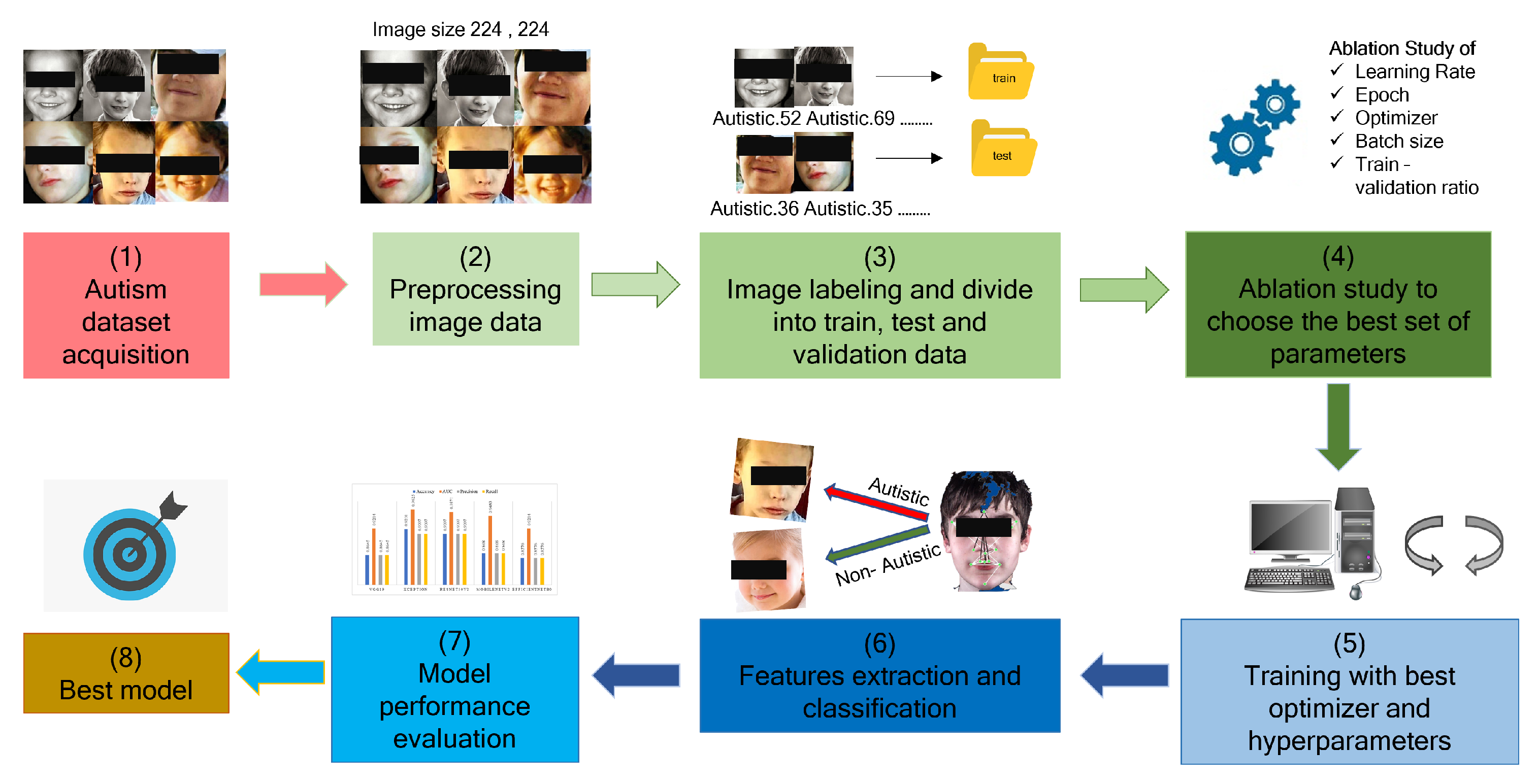 Bioengineering 09 00710 g002 Bioengineering 09 00710 g002