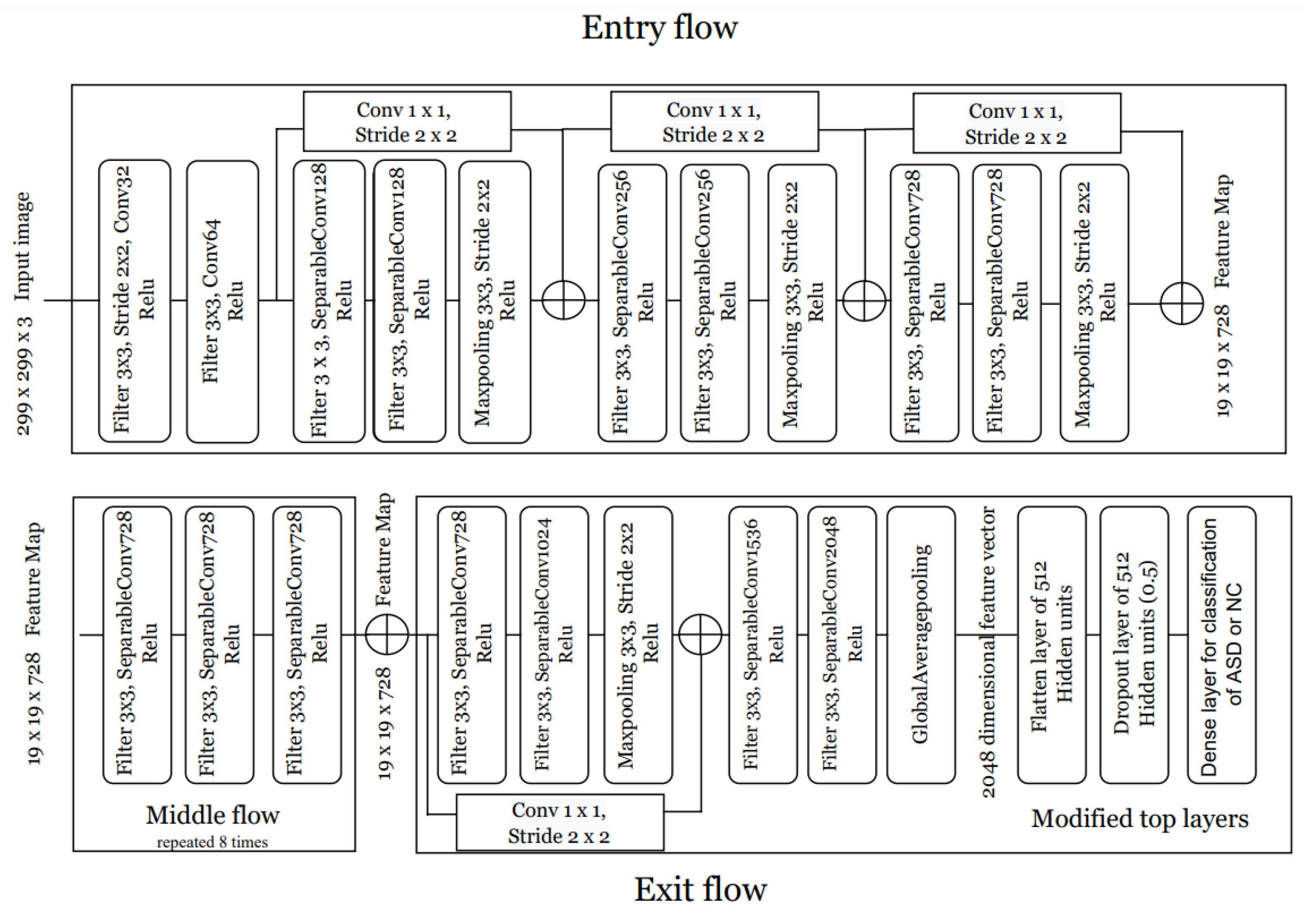 Bioengineering 09 00710 g003 Bioengineering 09 00710 g003