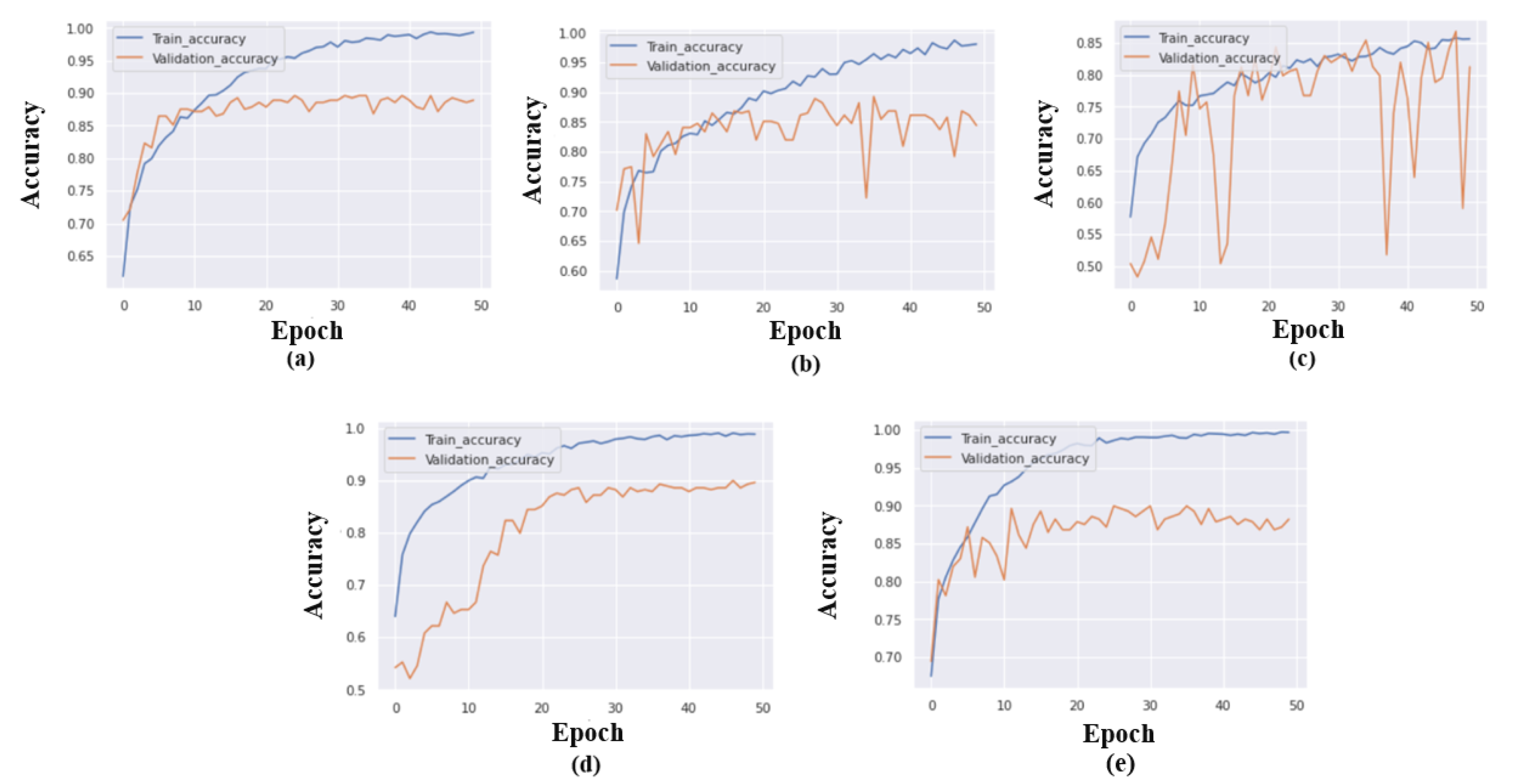 Bioengineering 09 00710 g005 Bioengineering 09 00710 g005