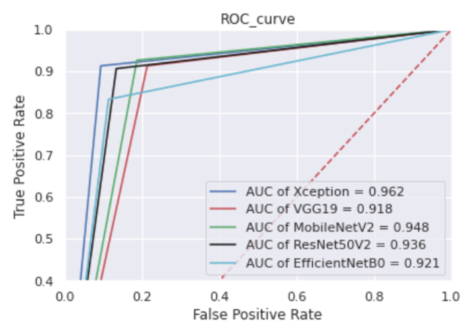 Bioengineering 09 00710 g007 Bioengineering 09 00710 g007