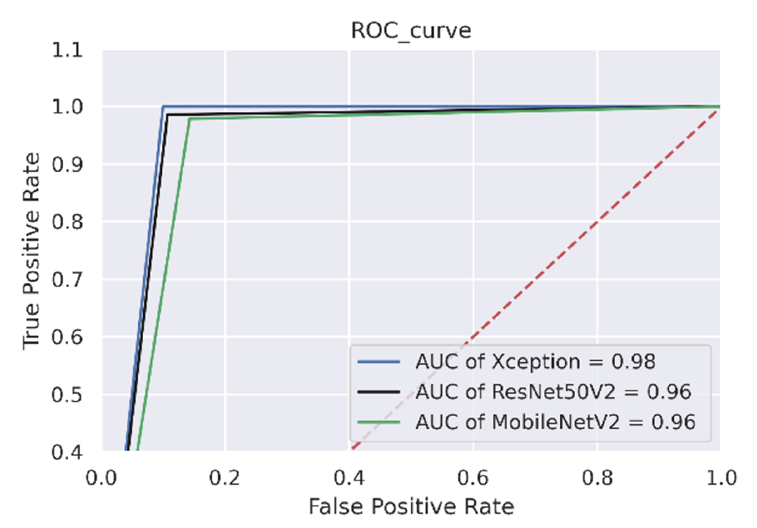 Bioengineering 09 00710 g010 Bioengineering 09 00710 g010