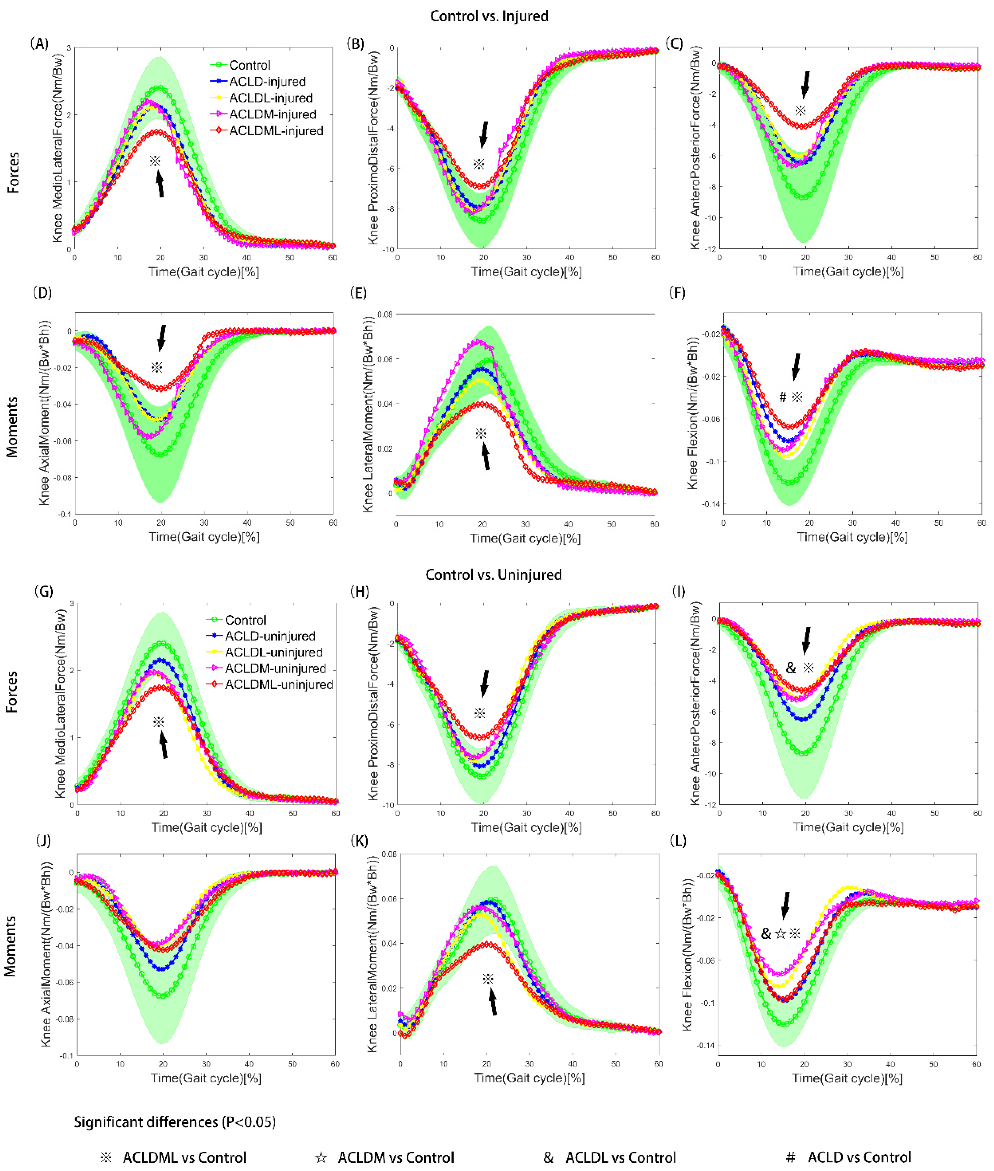 Bioengineering 09 00716 g002
