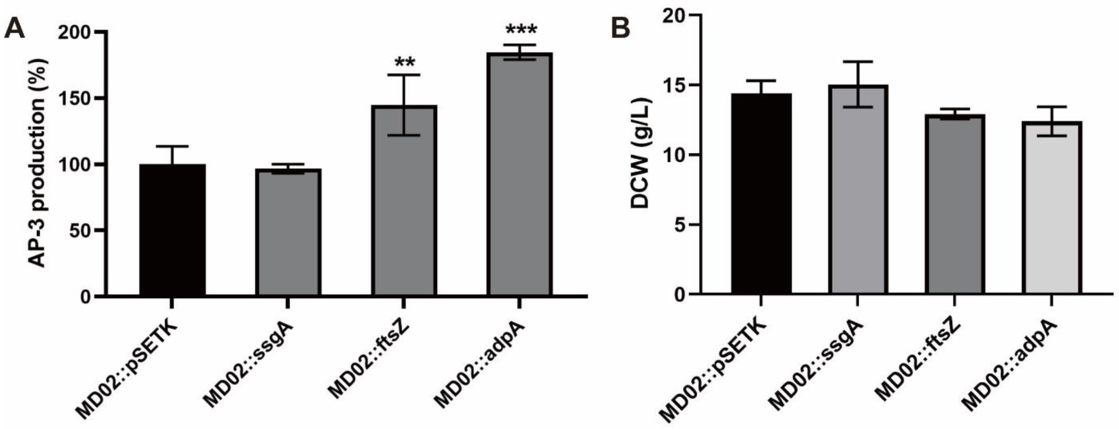 Bioengineering 09 00719 g003