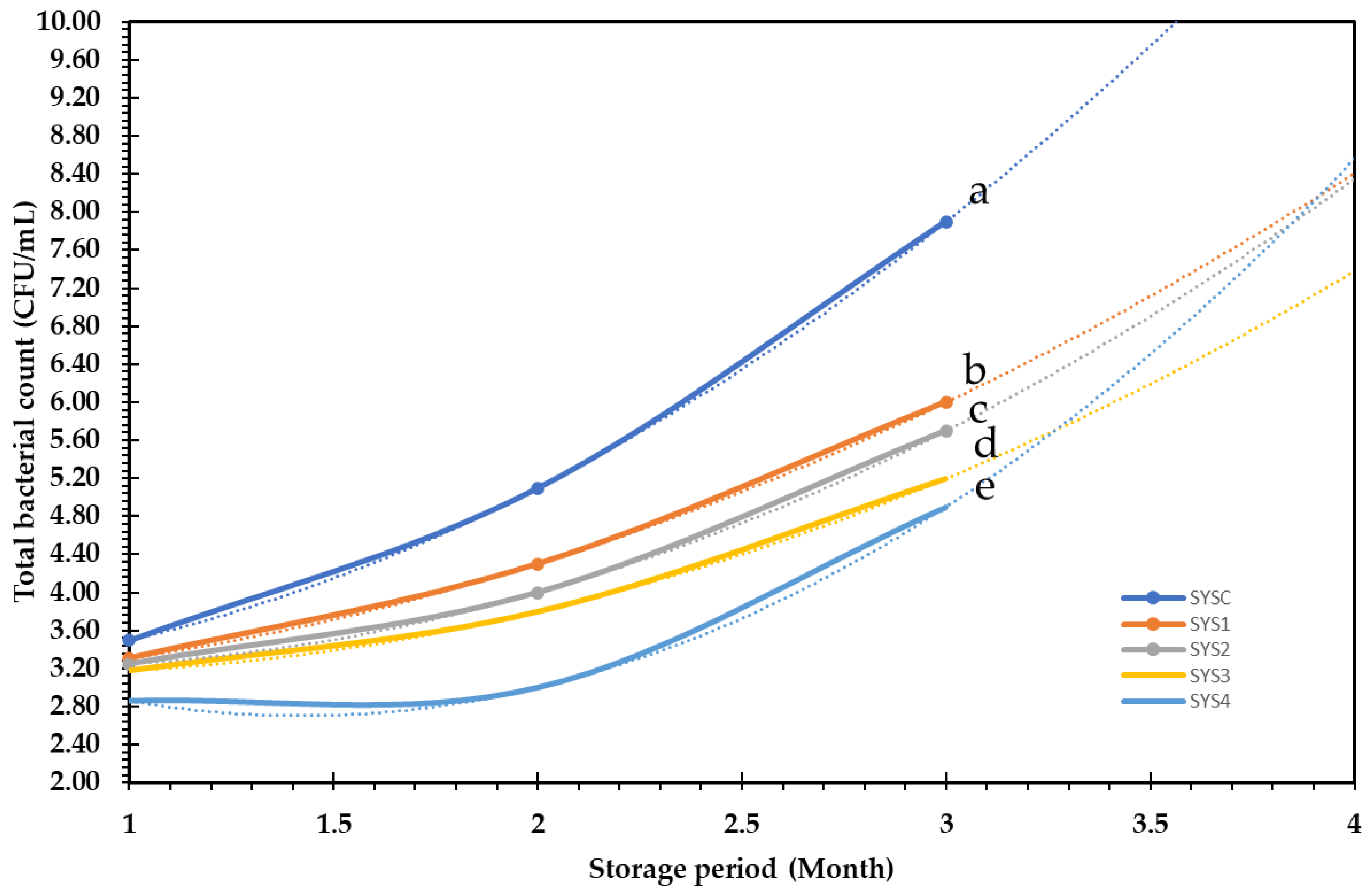 Bioengineering 09 00735 g008