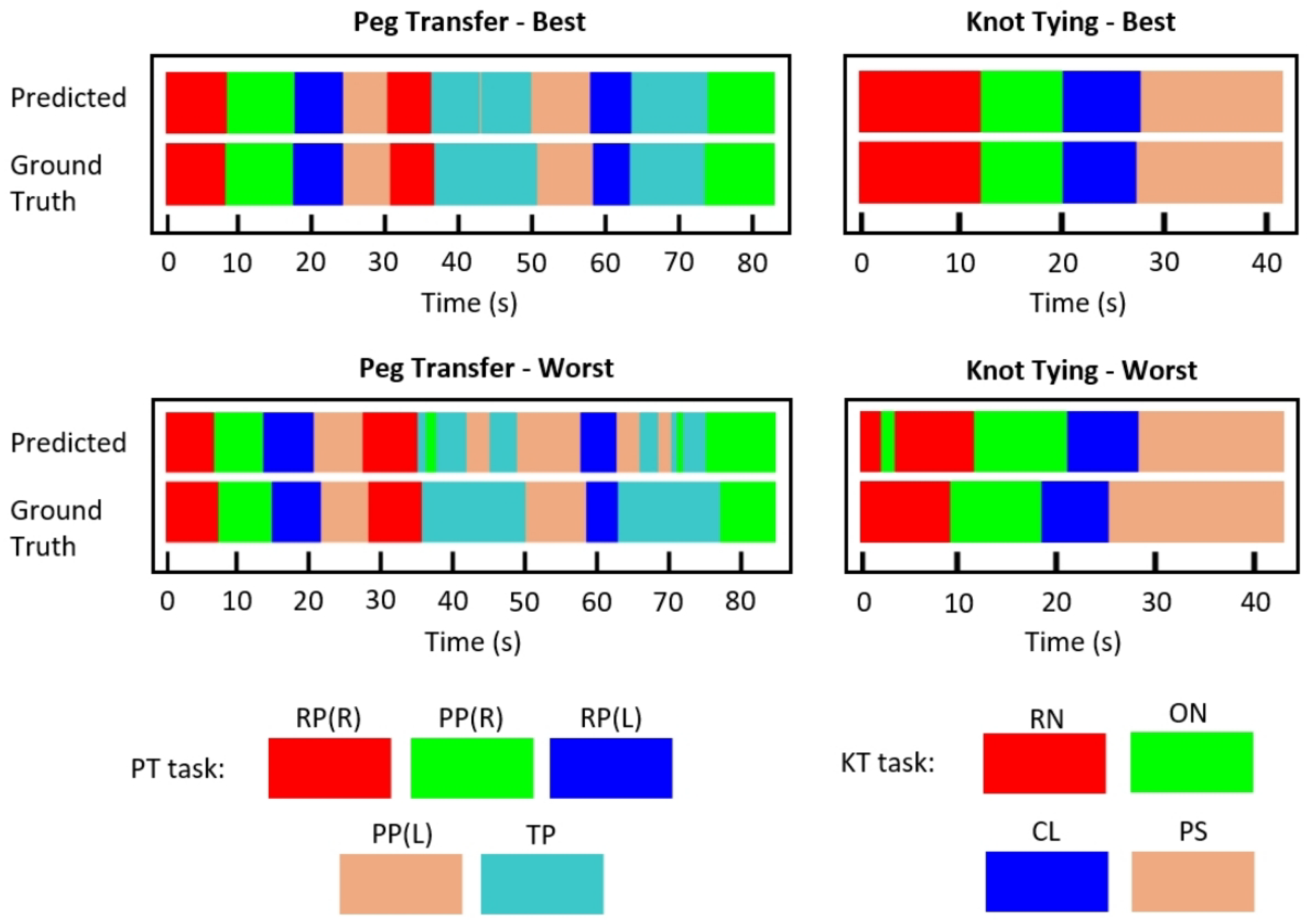 Bioengineering 09 00737 g005 Bioengineering 09 00737 g005