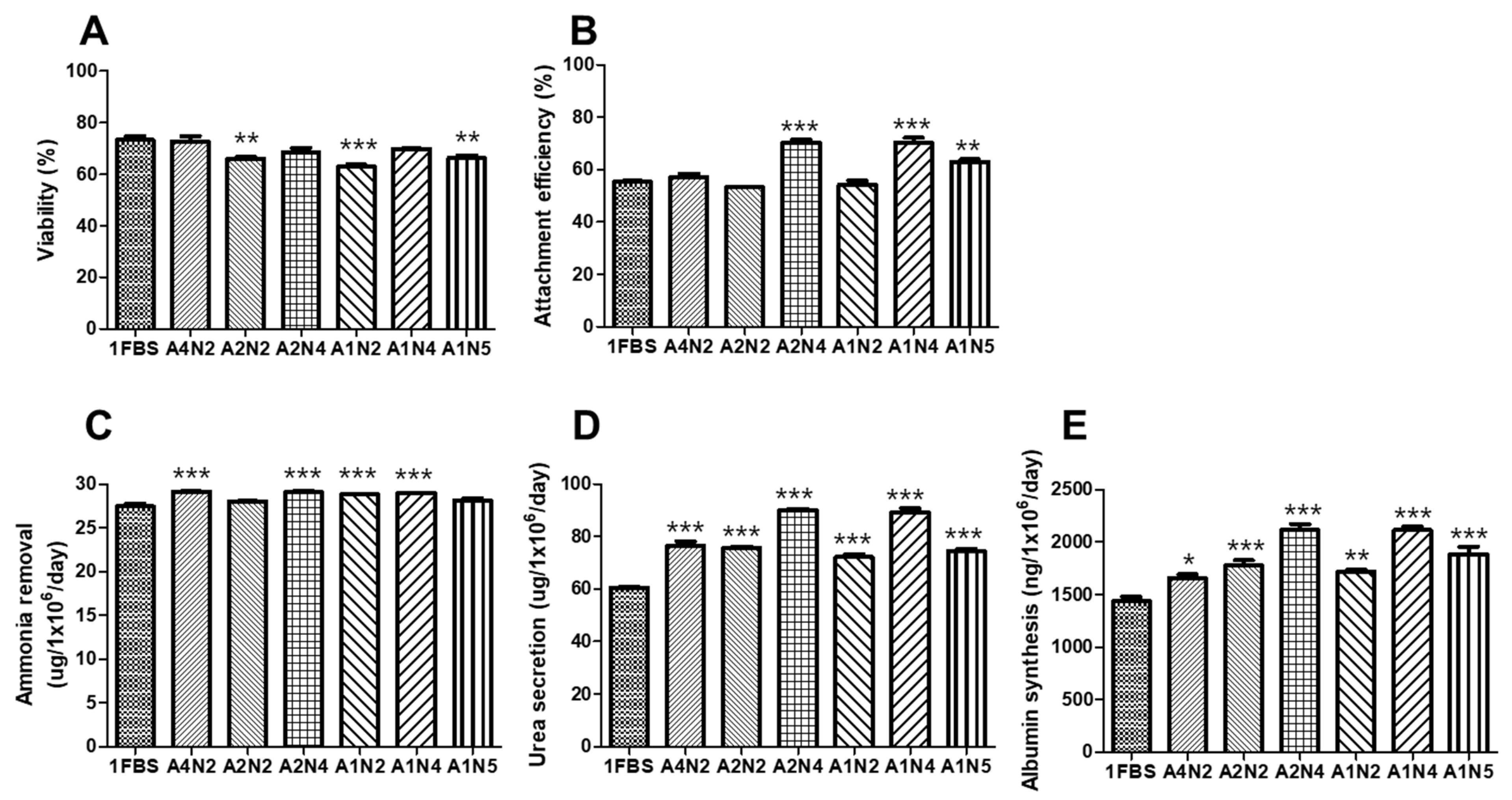 Bioengineering 09 00738 g005