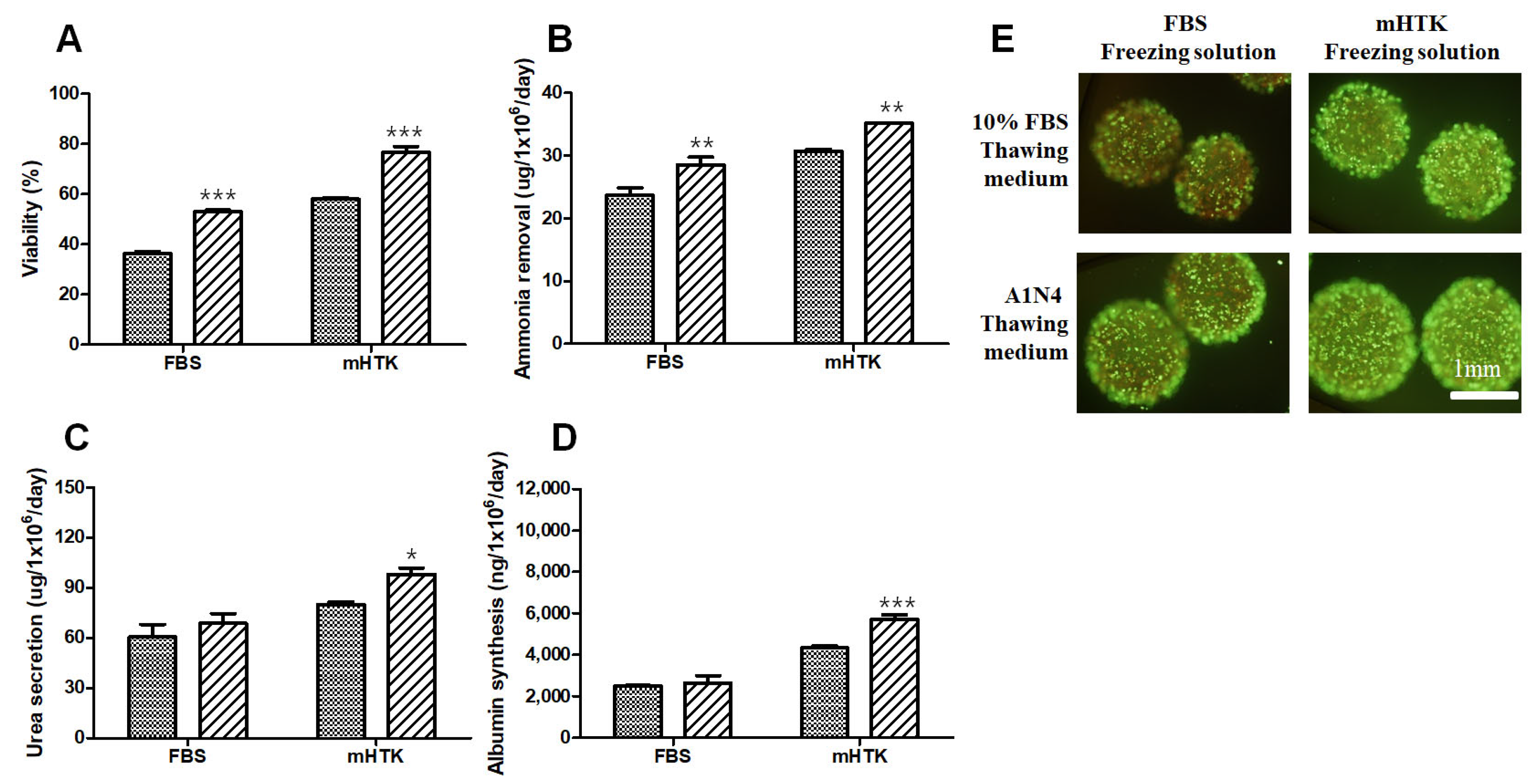 Bioengineering 09 00738 g007