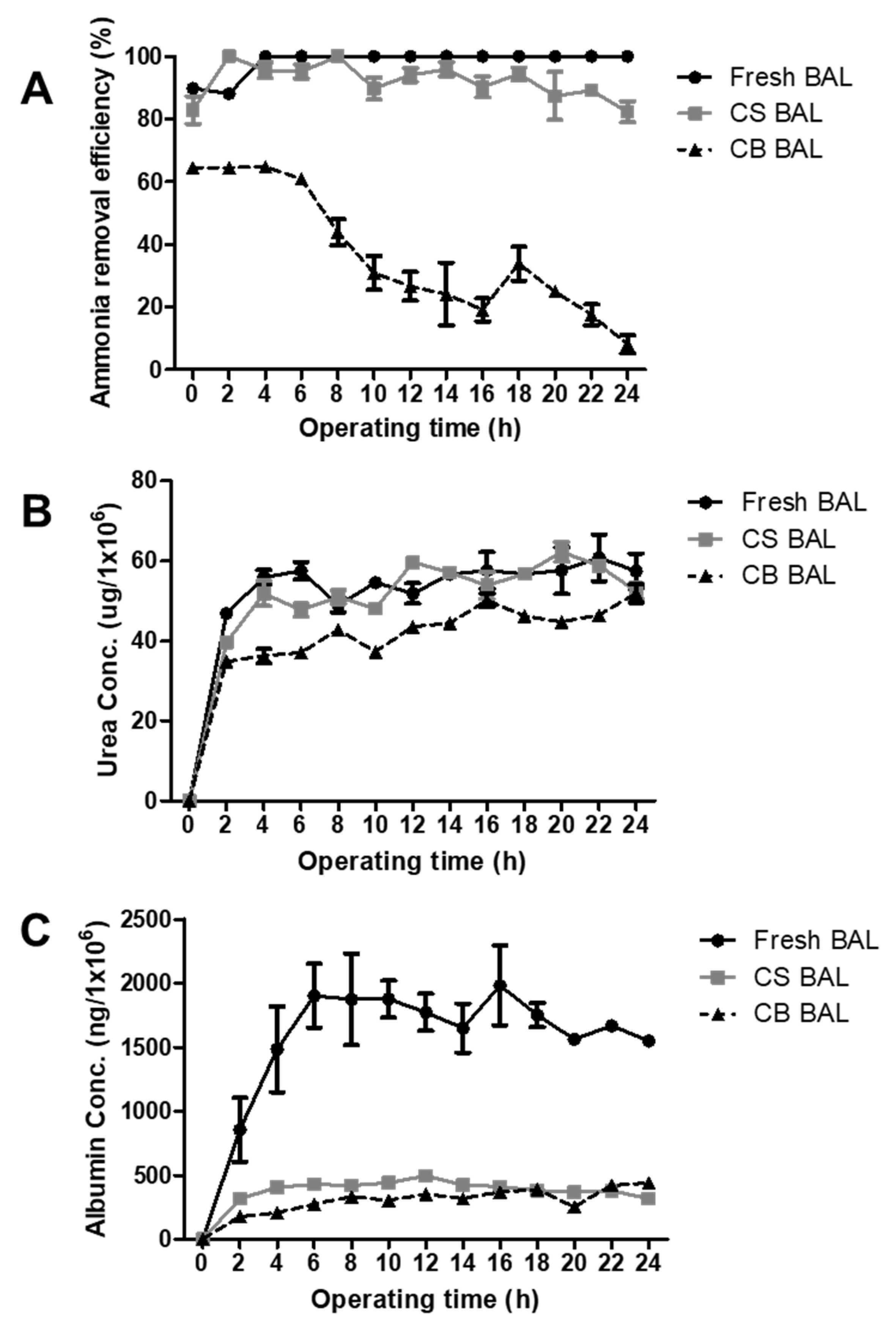 Bioengineering 09 00738 g008