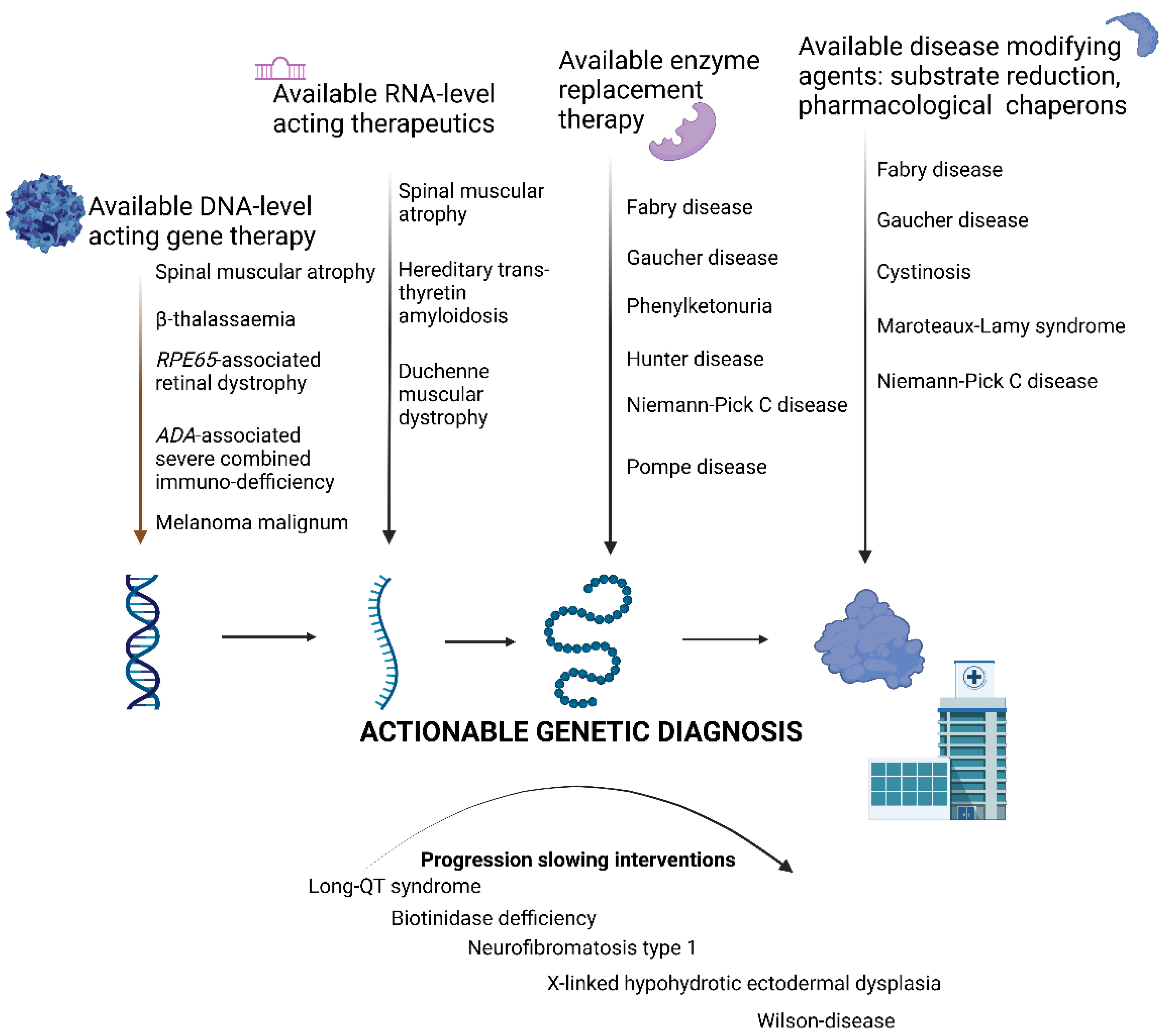 Bioengineering 09 00745 g003 Bioengineering 09 00745 g003