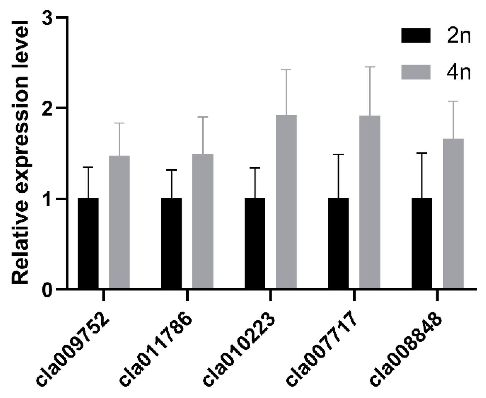 Bioengineering 09 00746 g006 Bioengineering 09 00746 g006