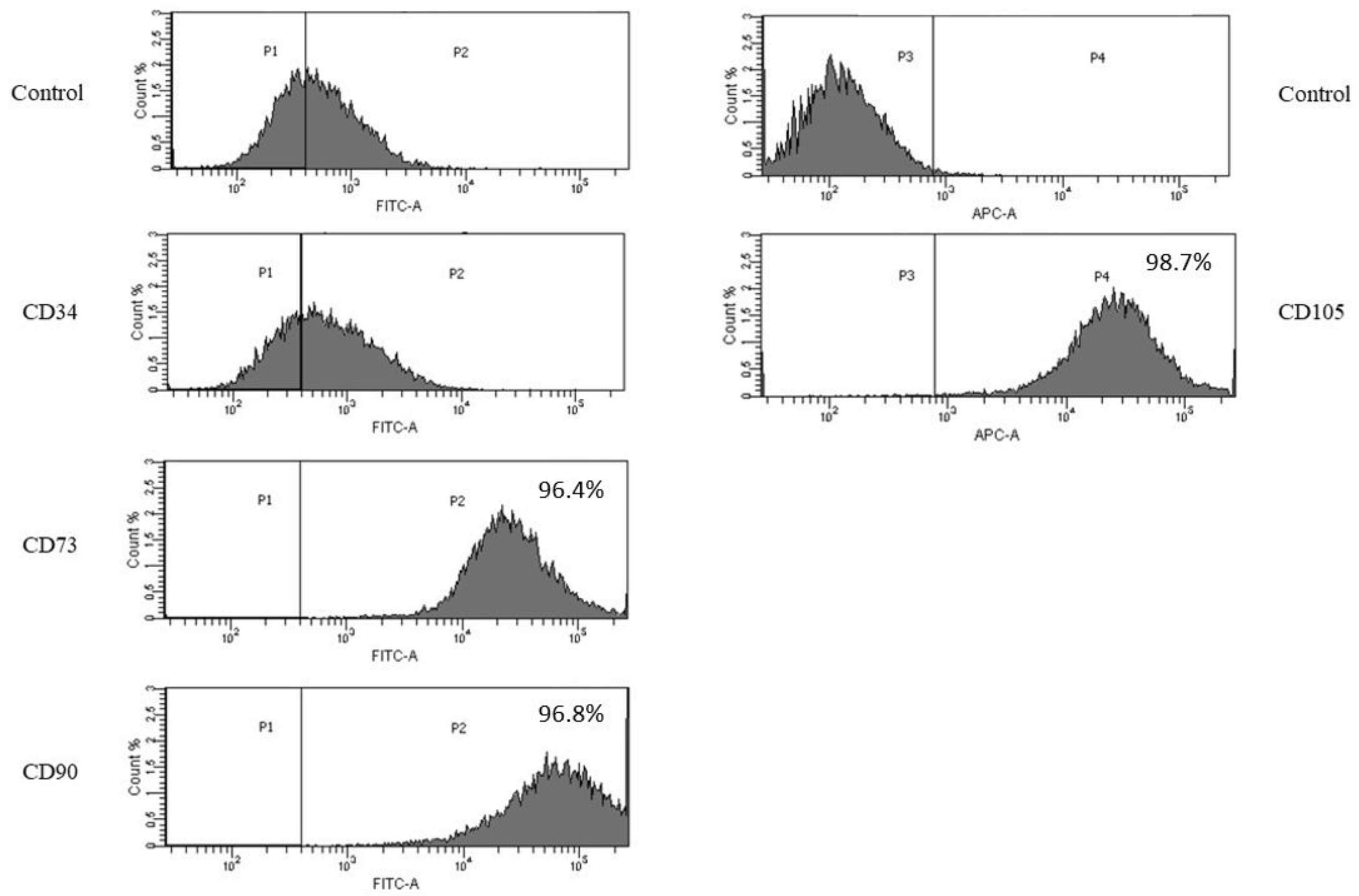 Bioengineering 09 00754 g002 Bioengineering 09 00754 g002
