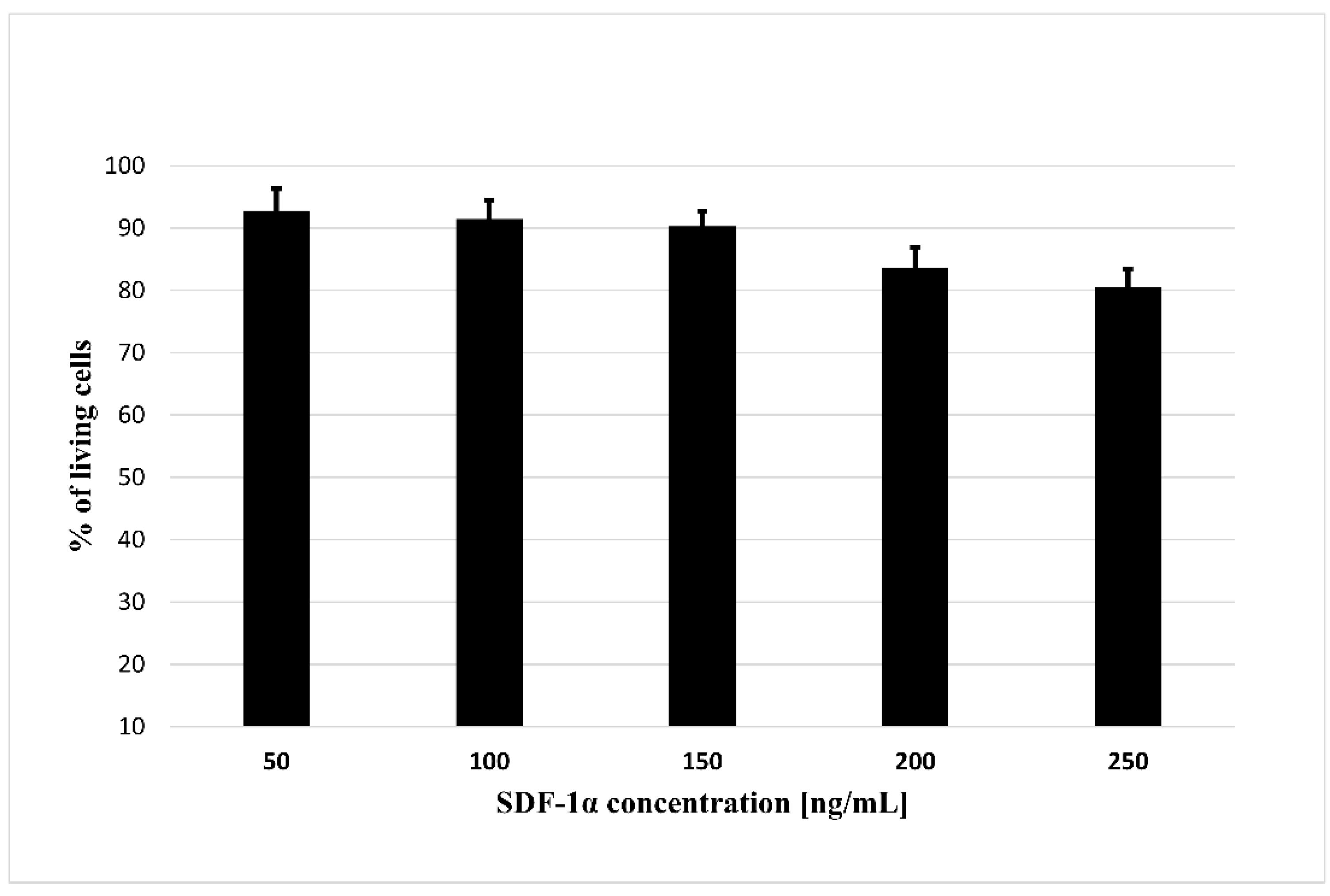 Bioengineering 09 00754 g004 Bioengineering 09 00754 g004