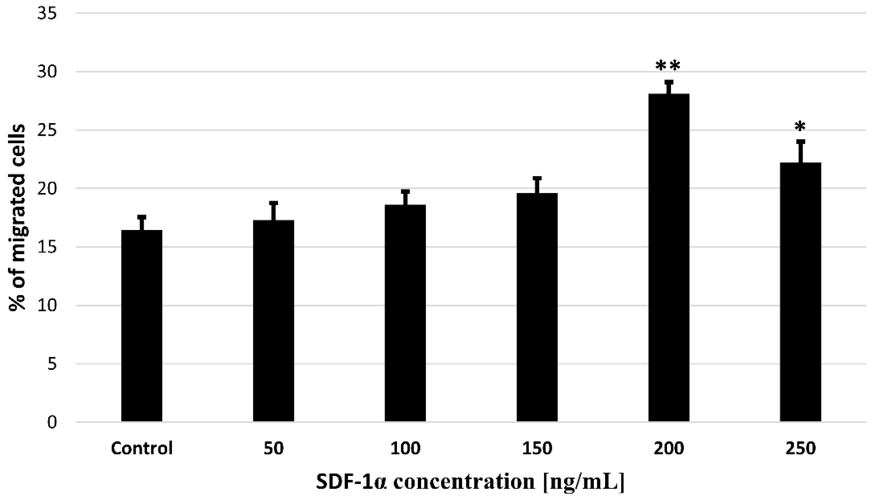 Bioengineering 09 00754 g005 Bioengineering 09 00754 g005