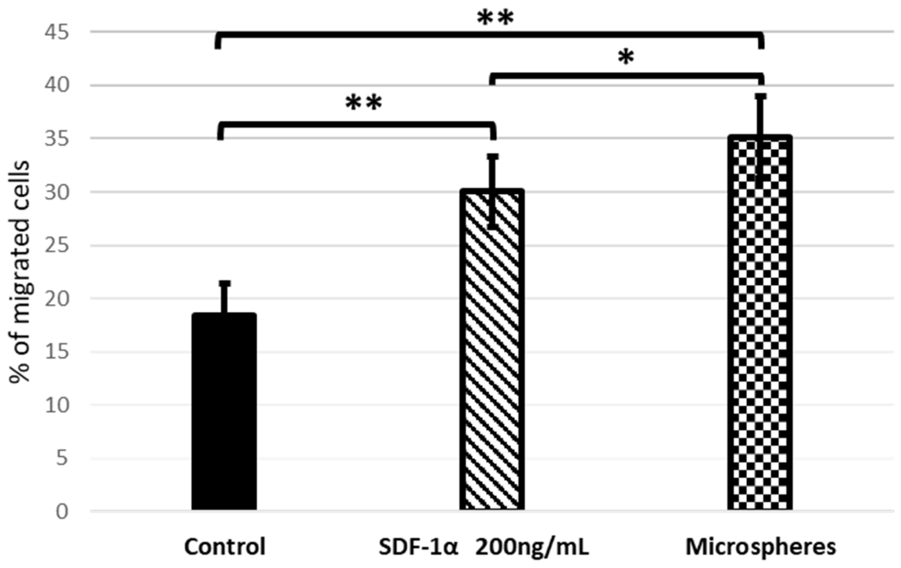 Bioengineering 09 00754 g008 Bioengineering 09 00754 g008