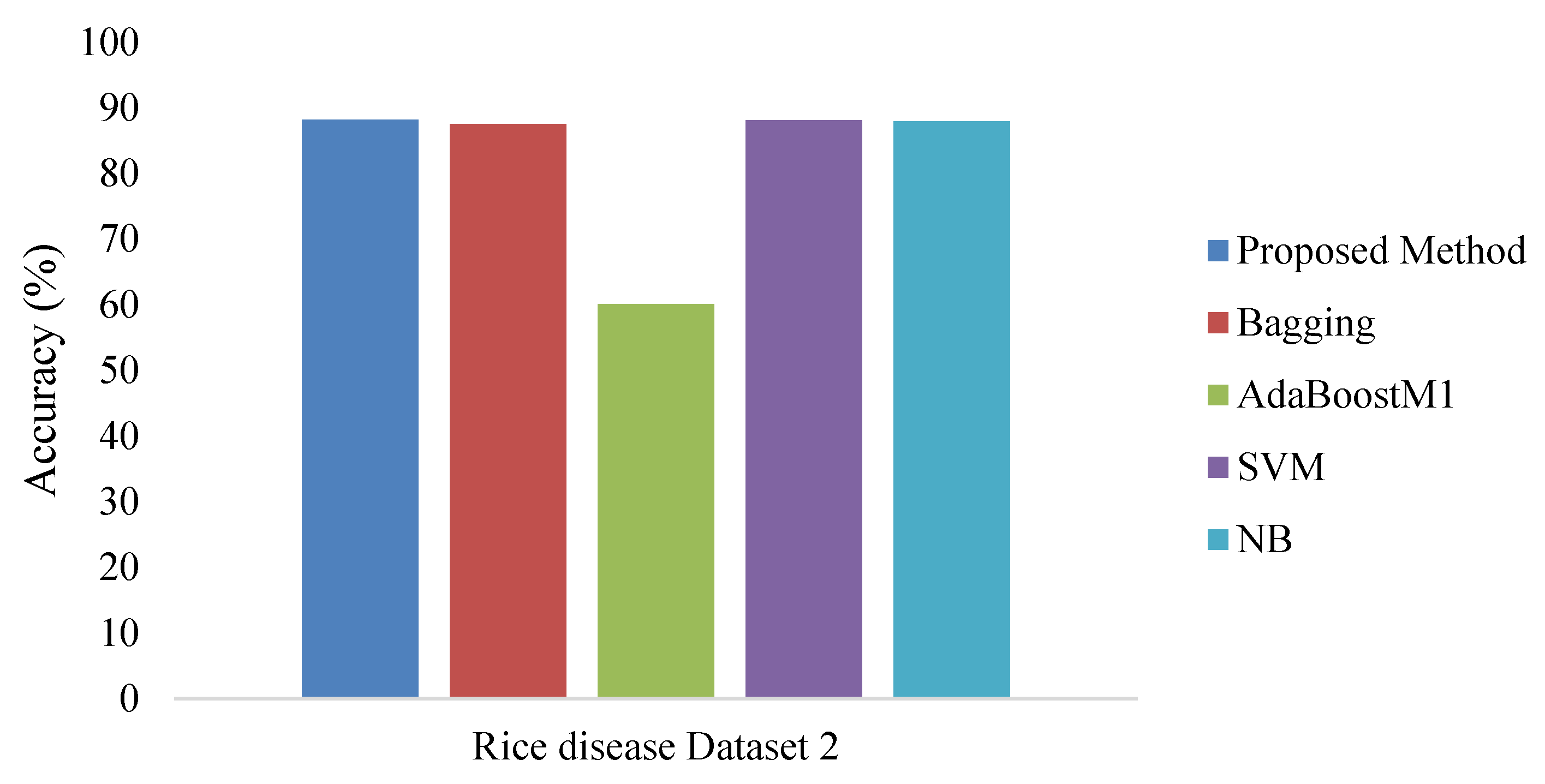Bioengineering 09 00758 g007