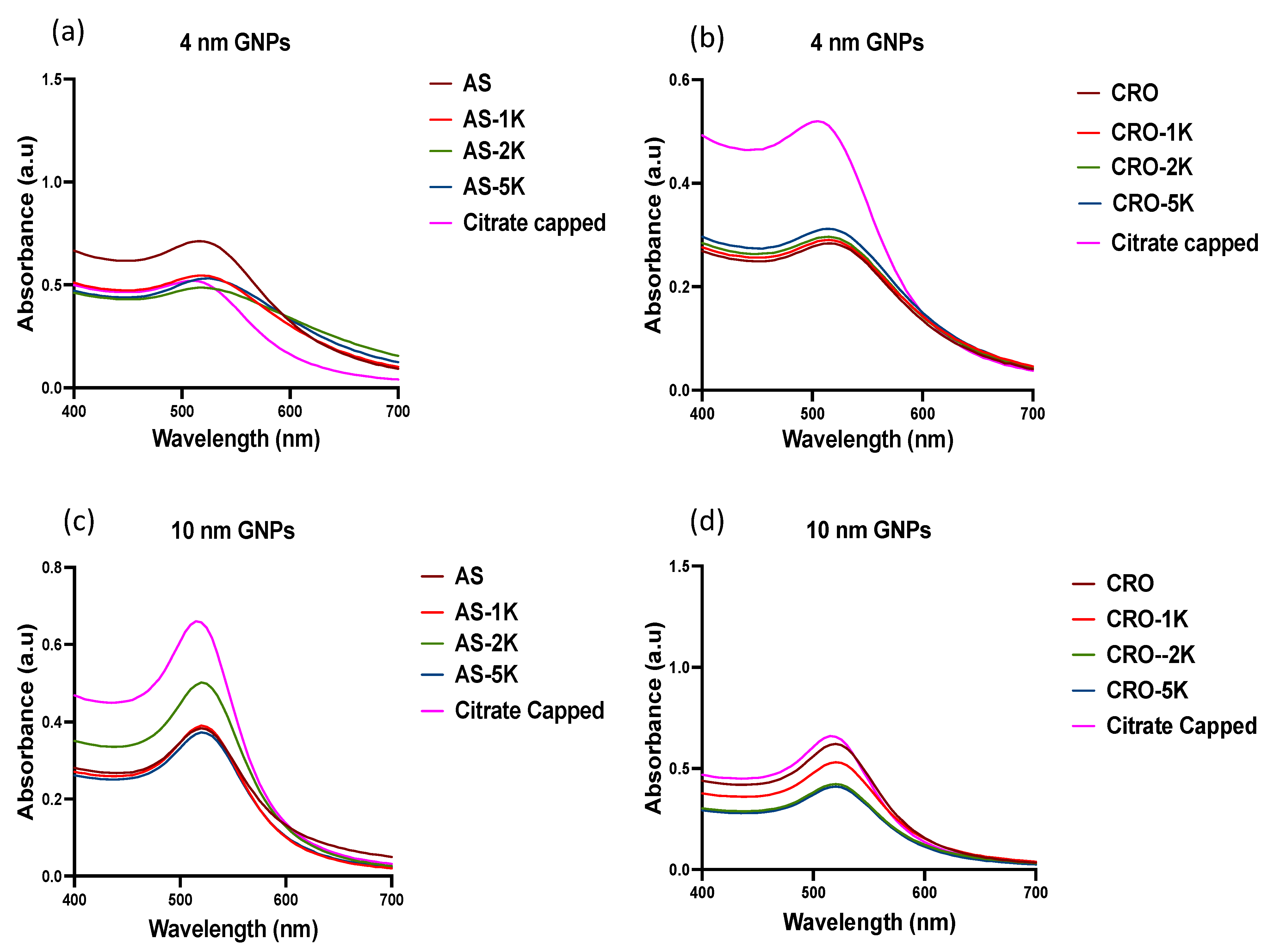 Bioengineering 09 00766 g001
