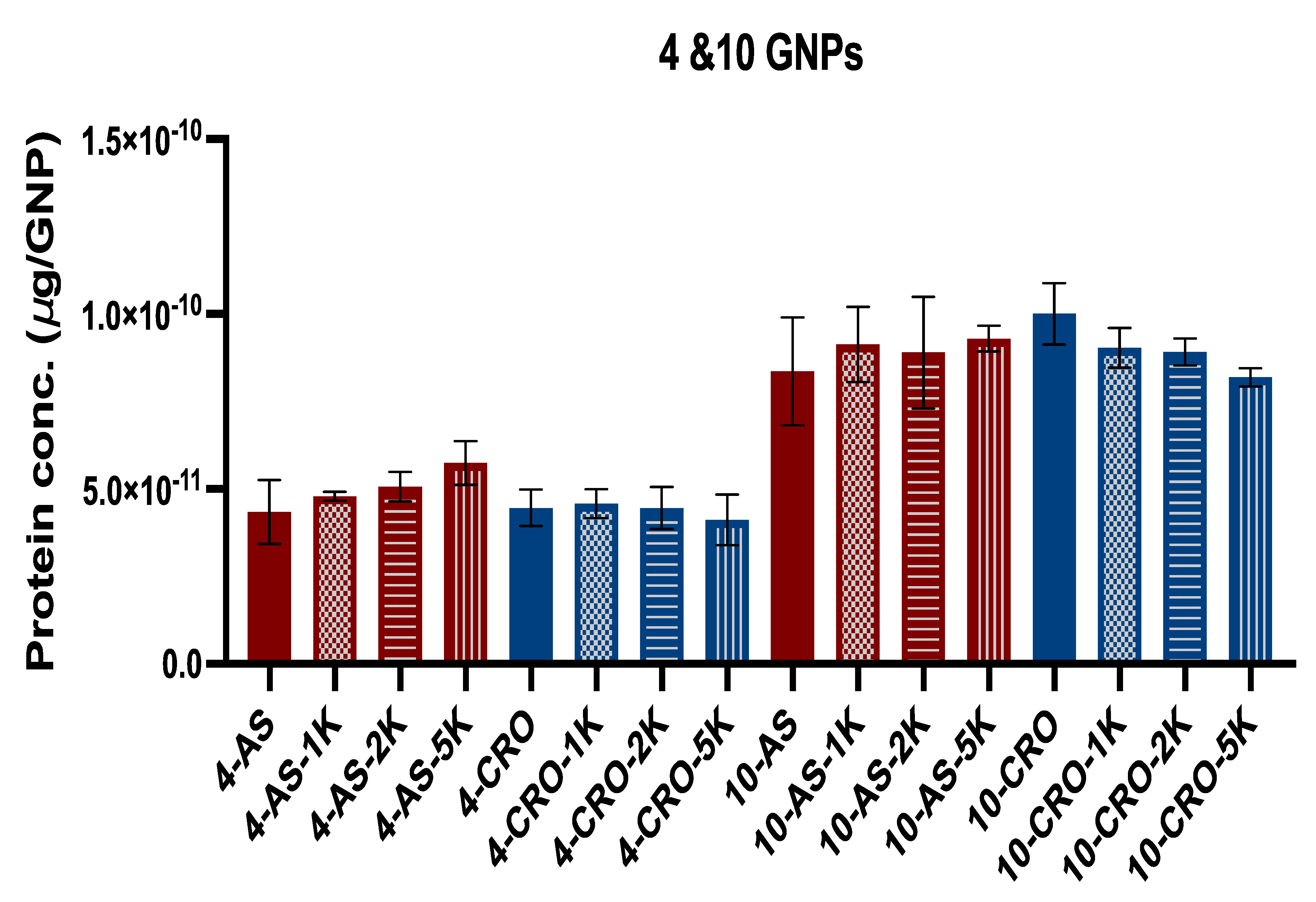 Bioengineering 09 00766 g004