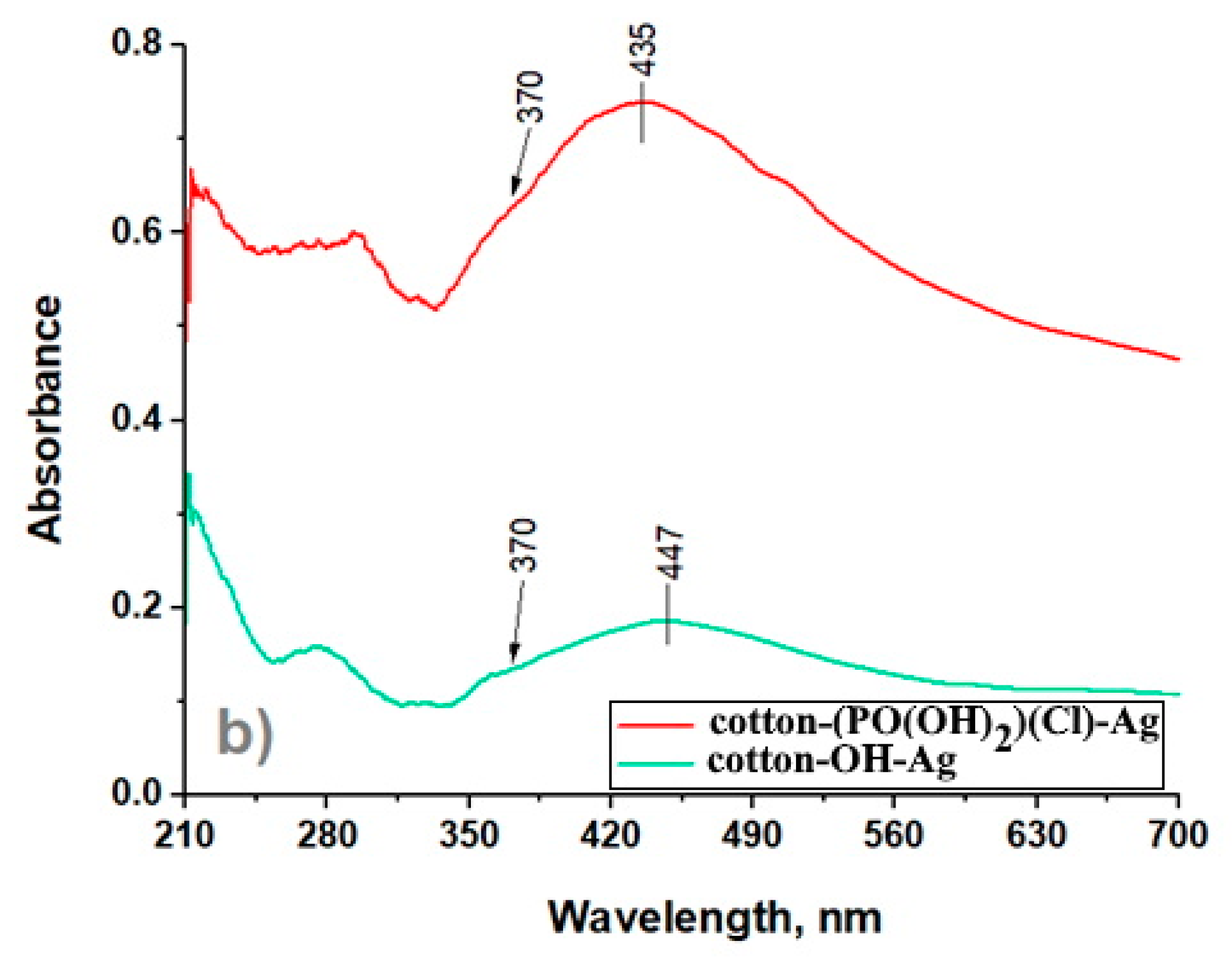 Bioengineering 09 00770 g002b Bioengineering 09 00770 g002b