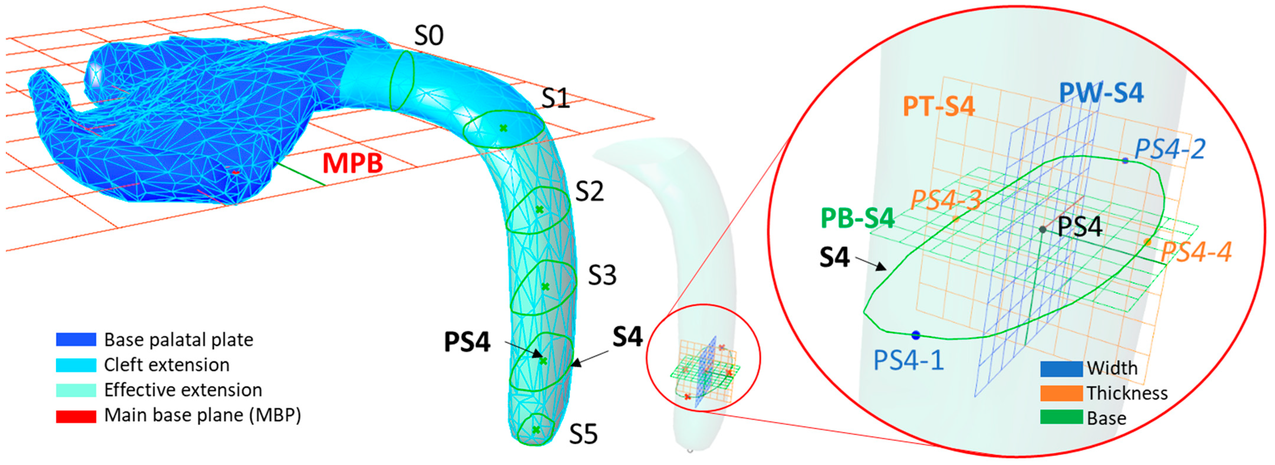 Bioengineering 09 00773 g009
