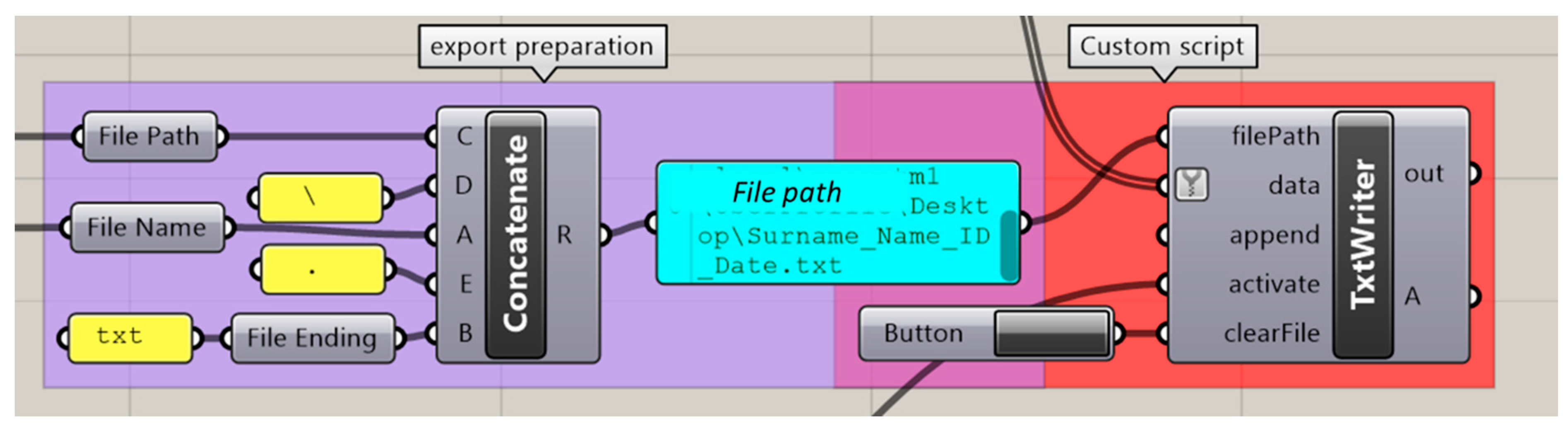 Bioengineering 09 00773 g013