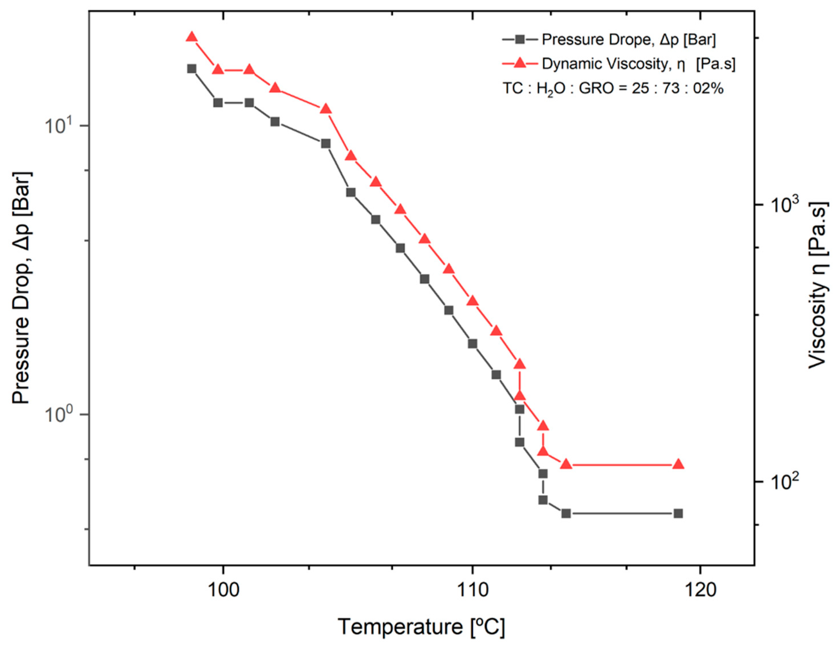 Bioengineering 09 00780 g003