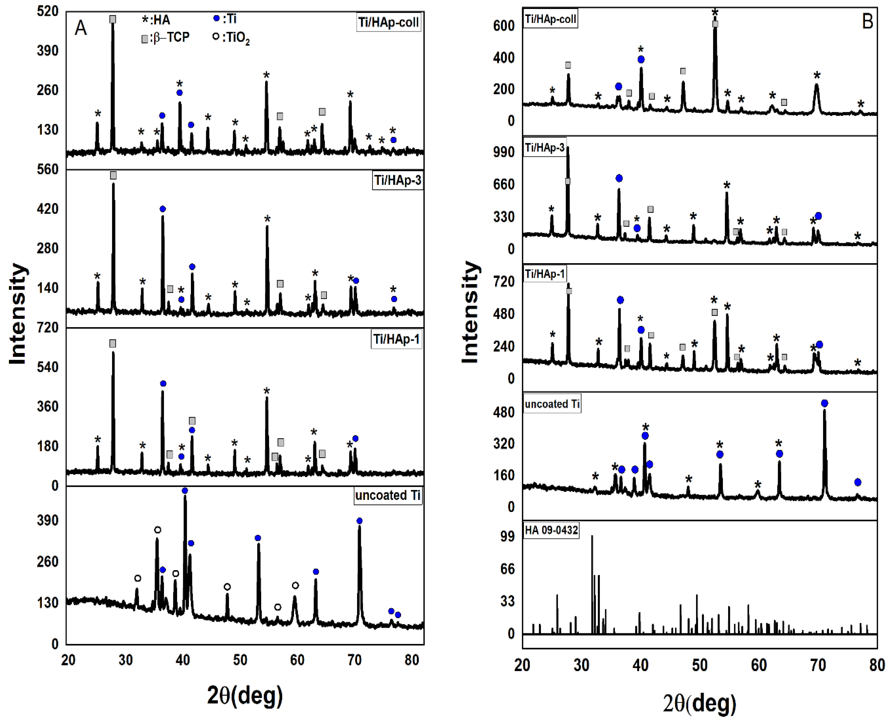 Bioengineering 09 00784 g003