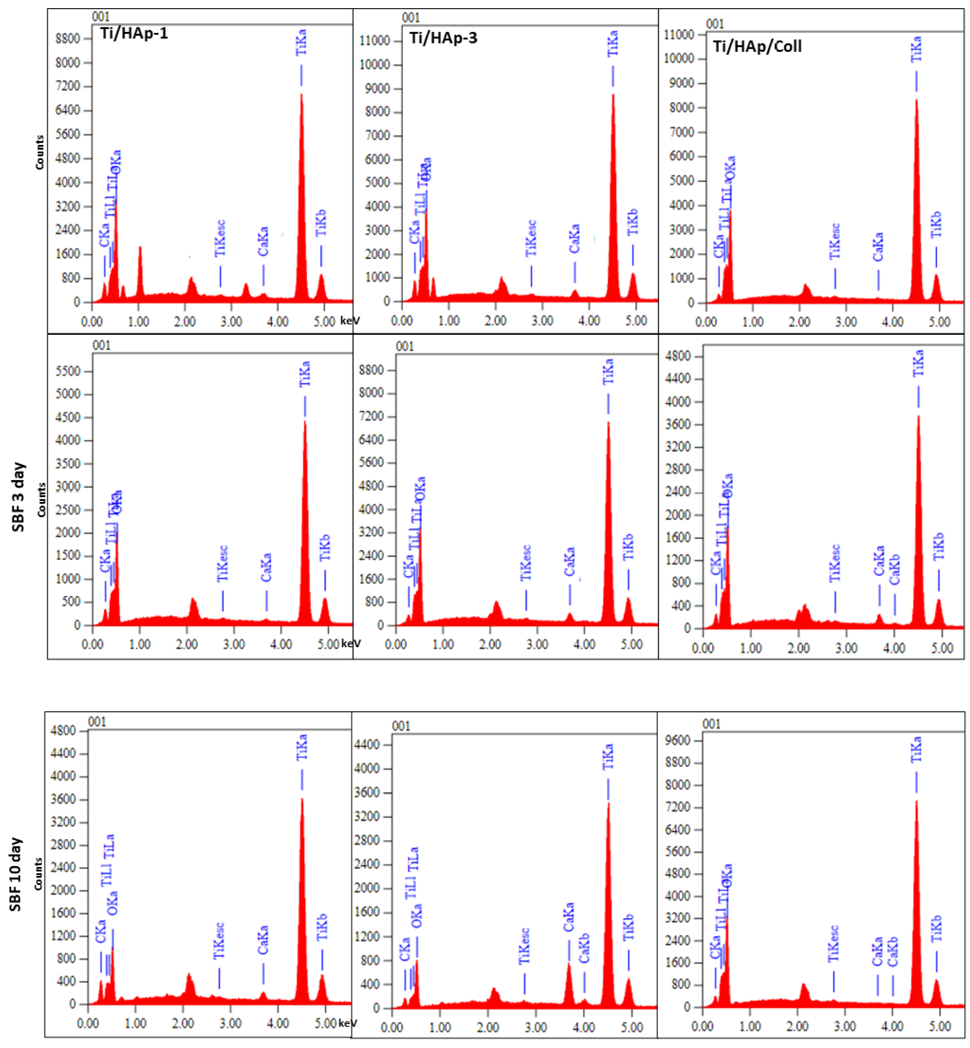 Bioengineering 09 00784 g008