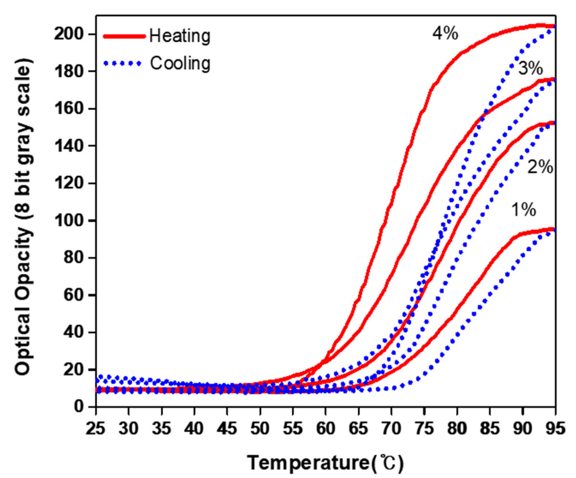 Bioengineering 09 00786 g006
