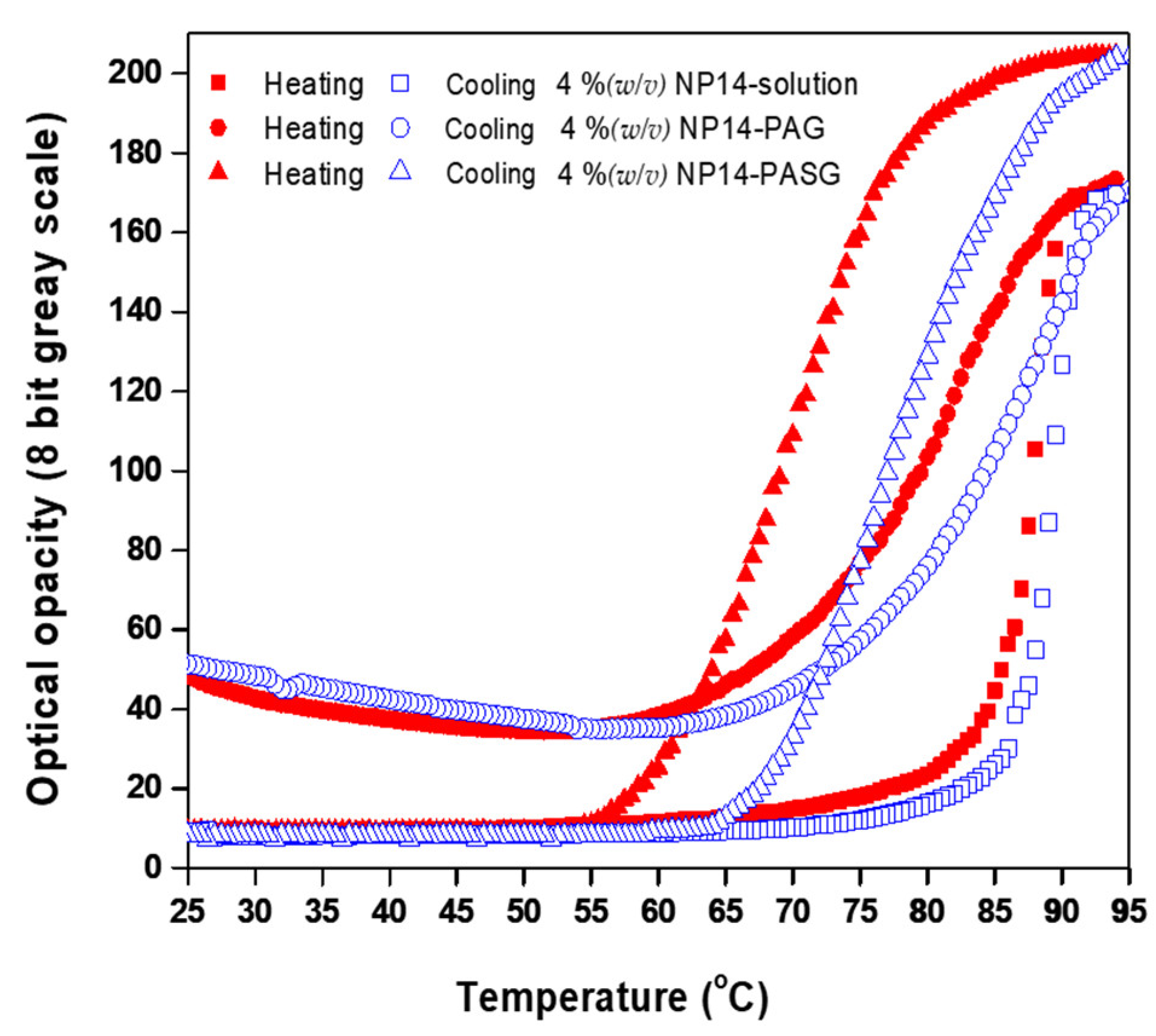 Bioengineering 09 00786 g007