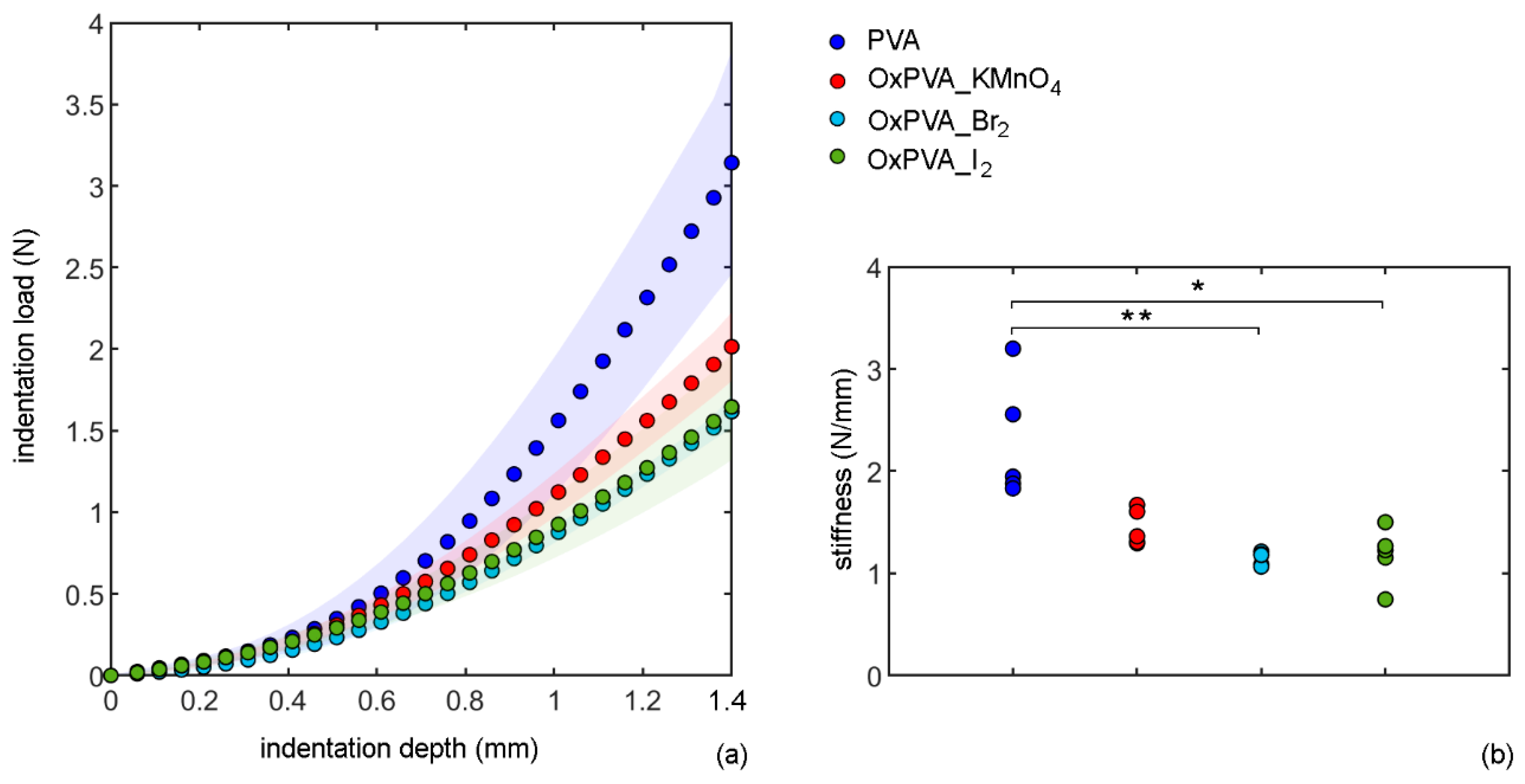 Bioengineering 09 00789 g002