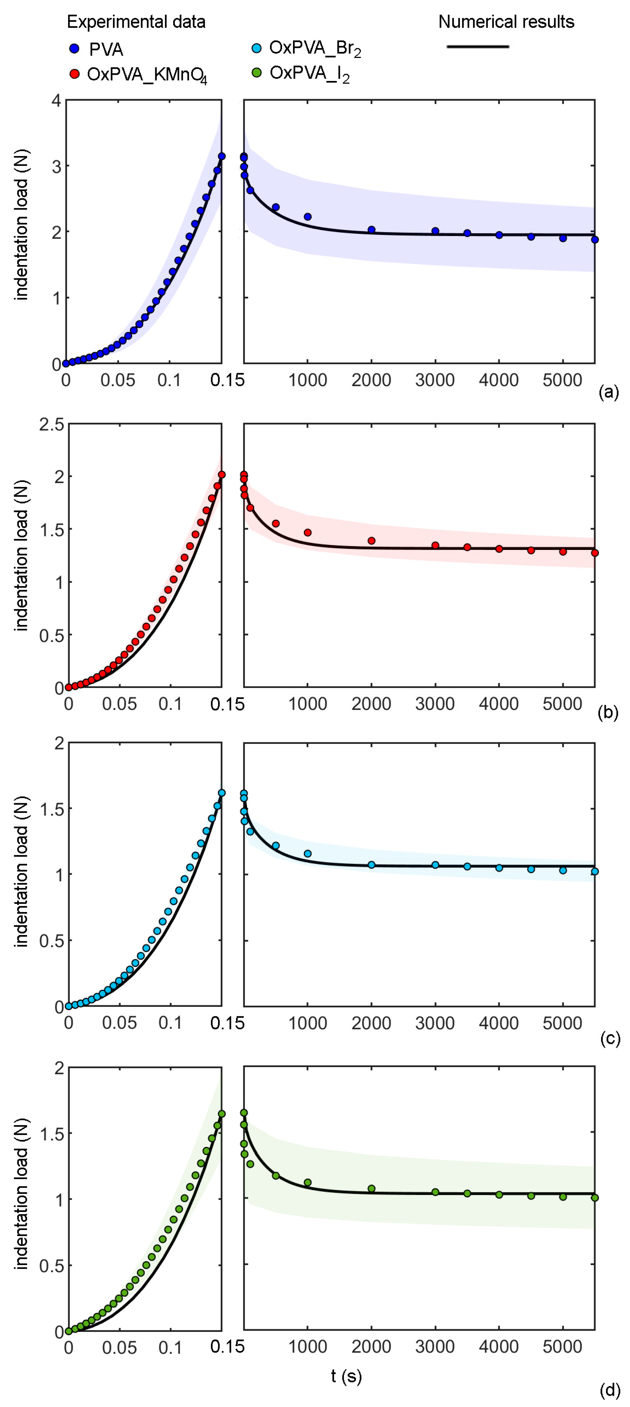 Bioengineering 09 00789 g005