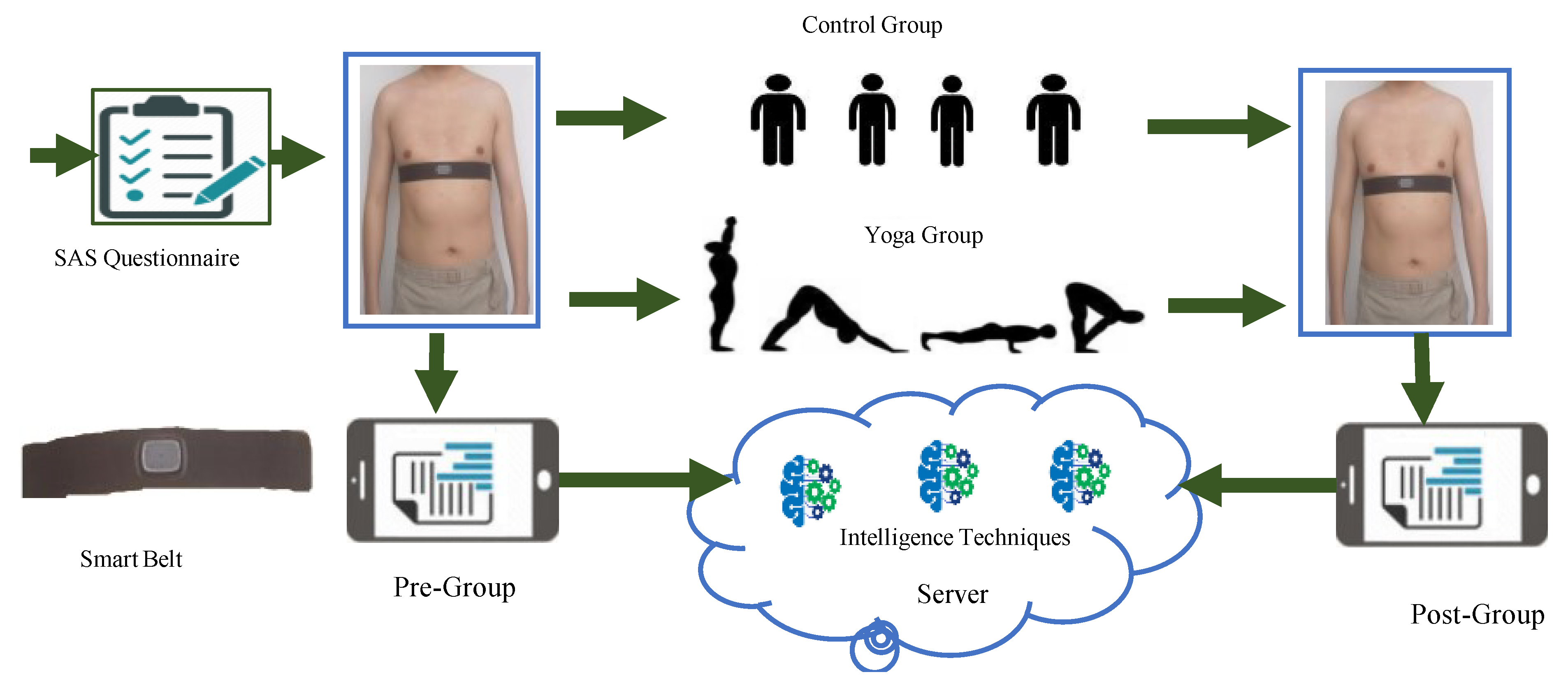 Bioengineering 09 00793 g001 Bioengineering 09 00793 g001