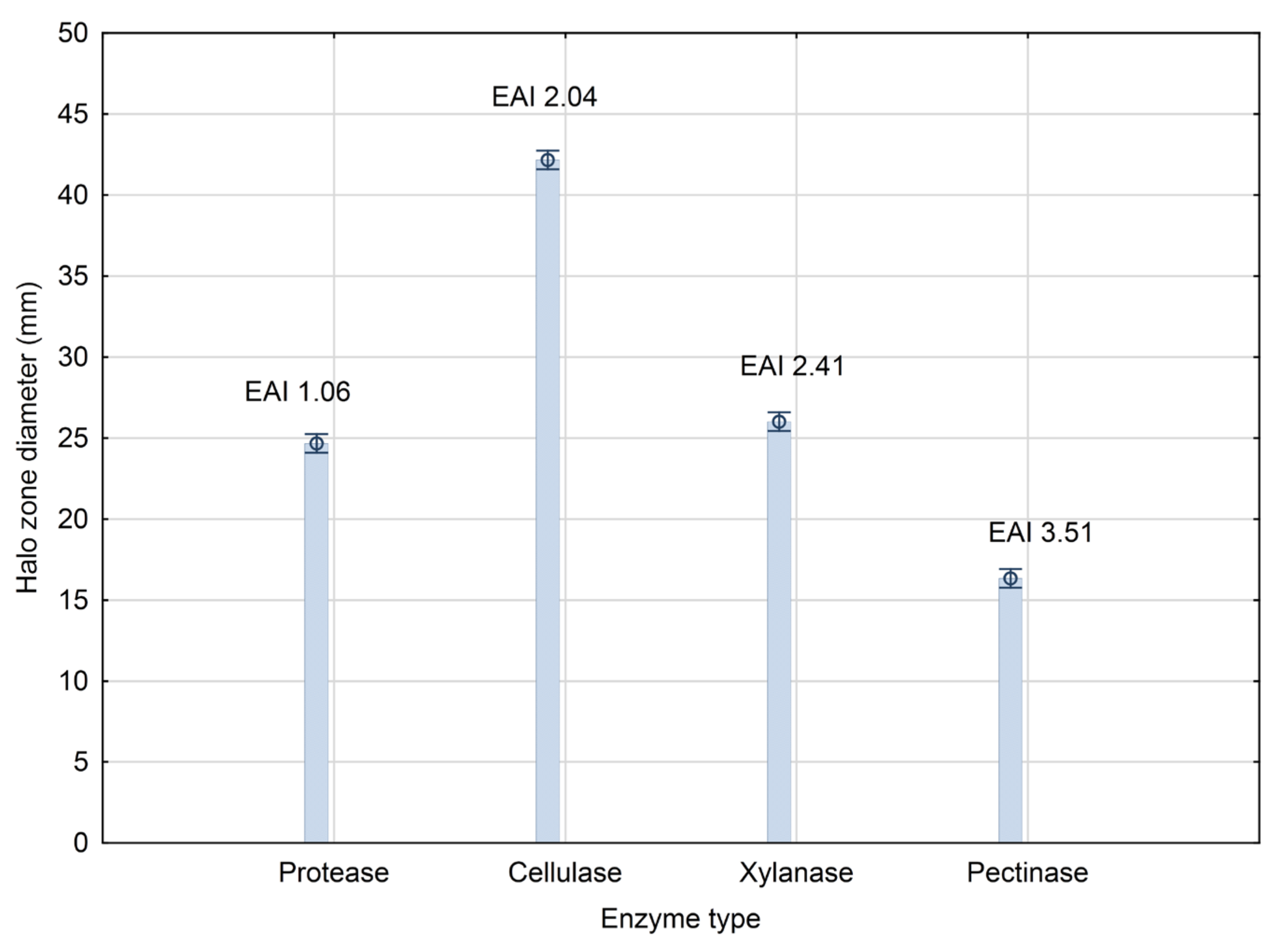 Bioengineering 09 00797 g001