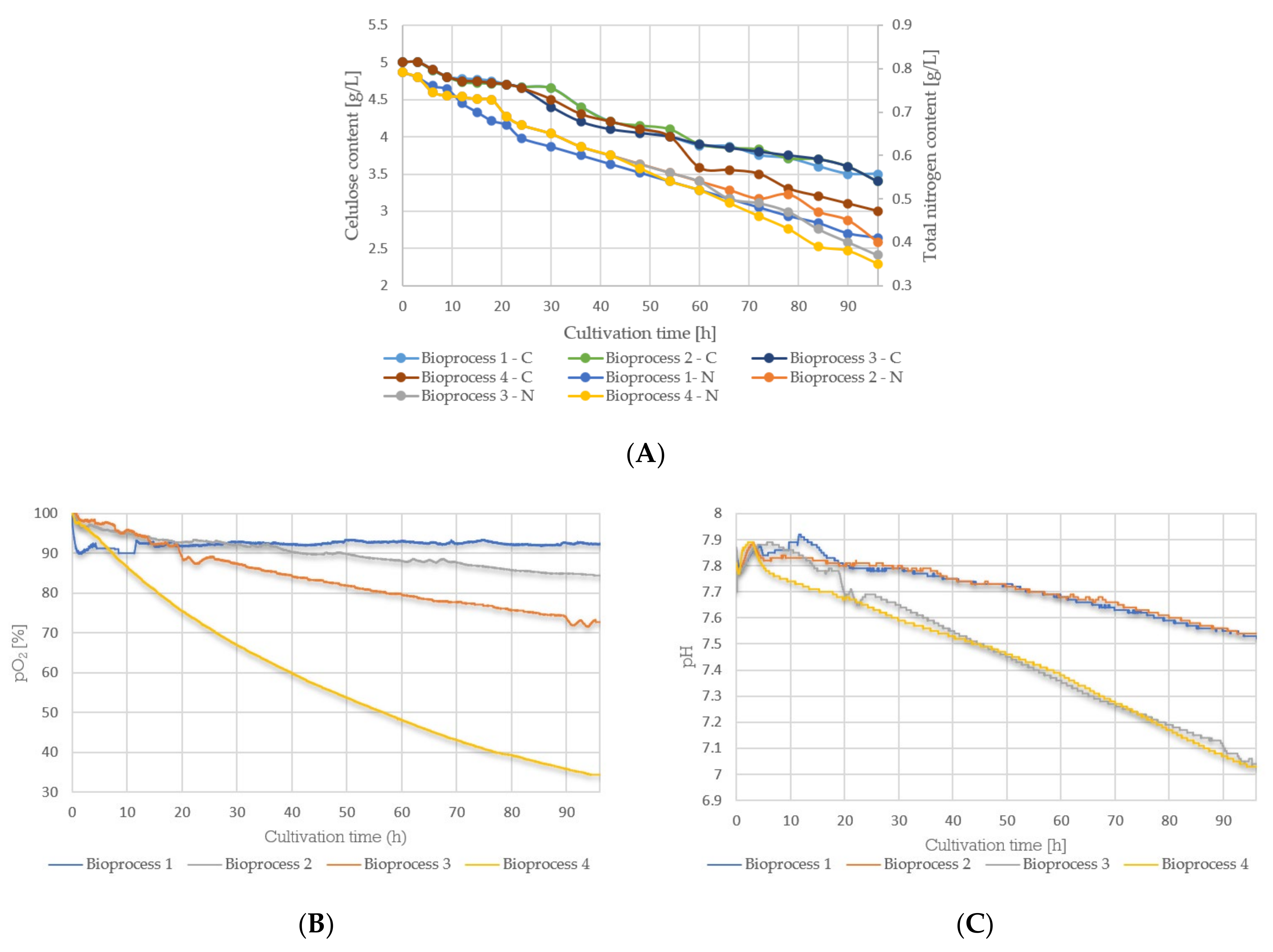 Bioengineering 09 00797 g003