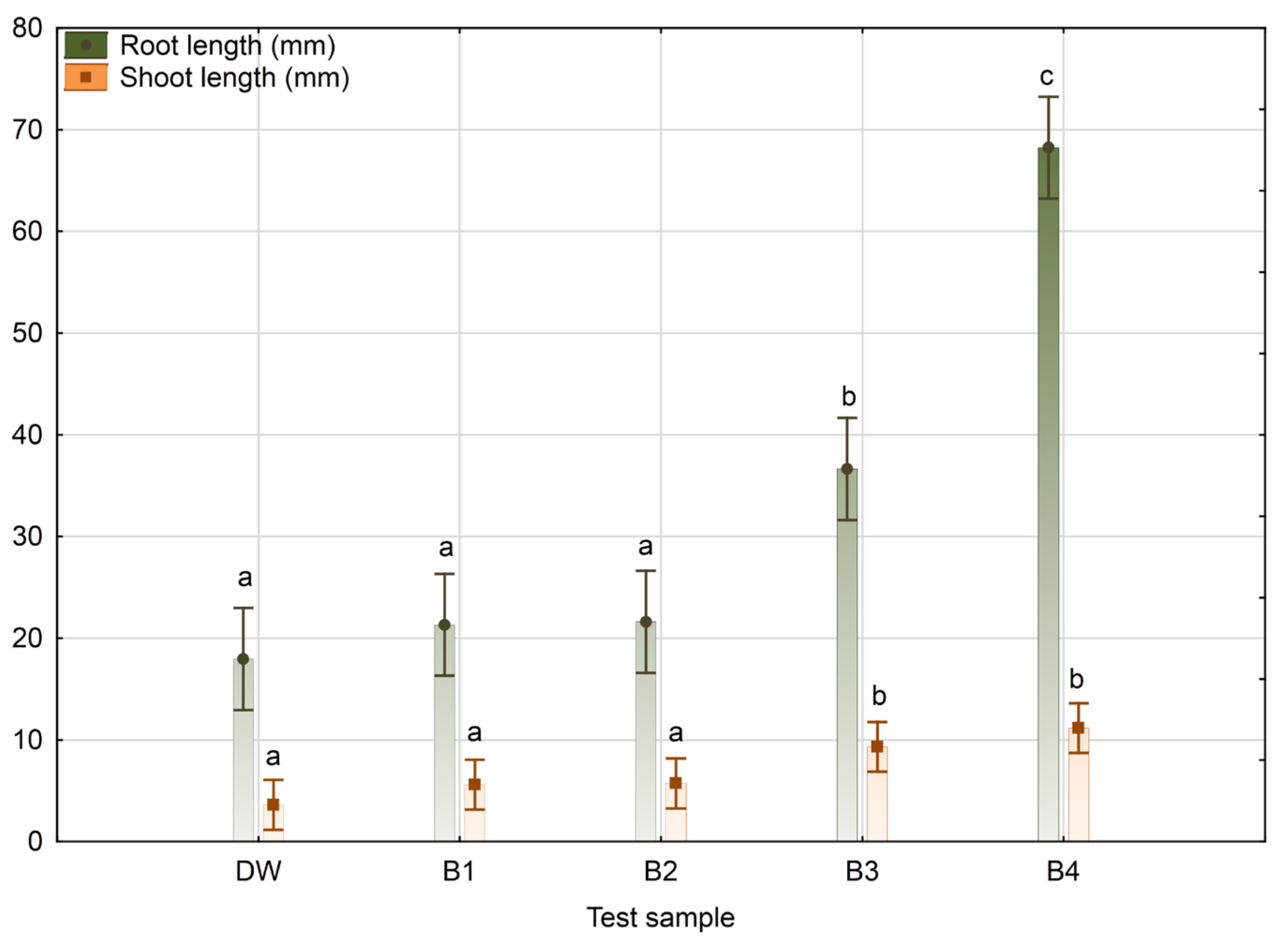 Bioengineering 09 00797 g006