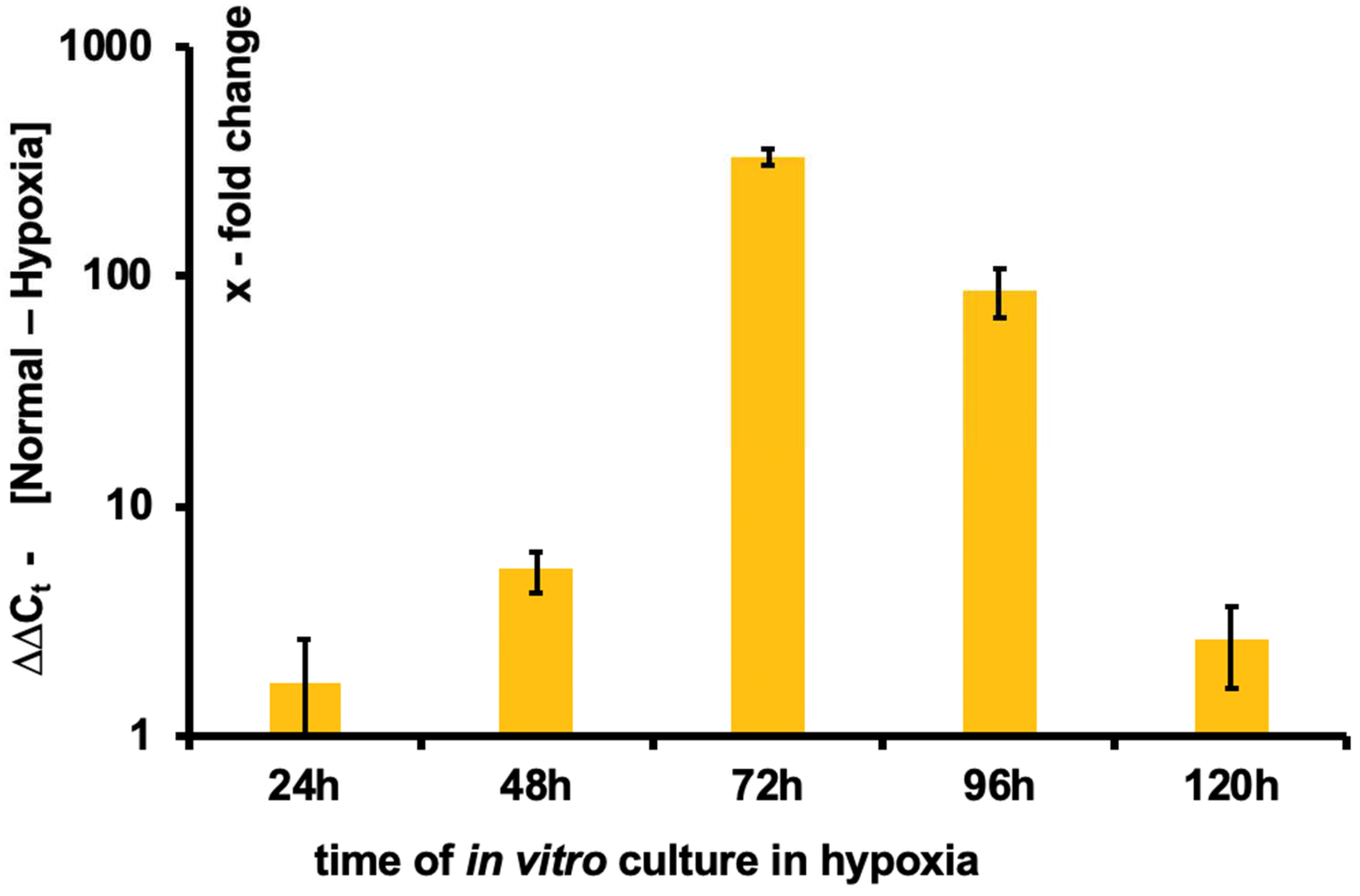 Bioengineering 09 00801 g005