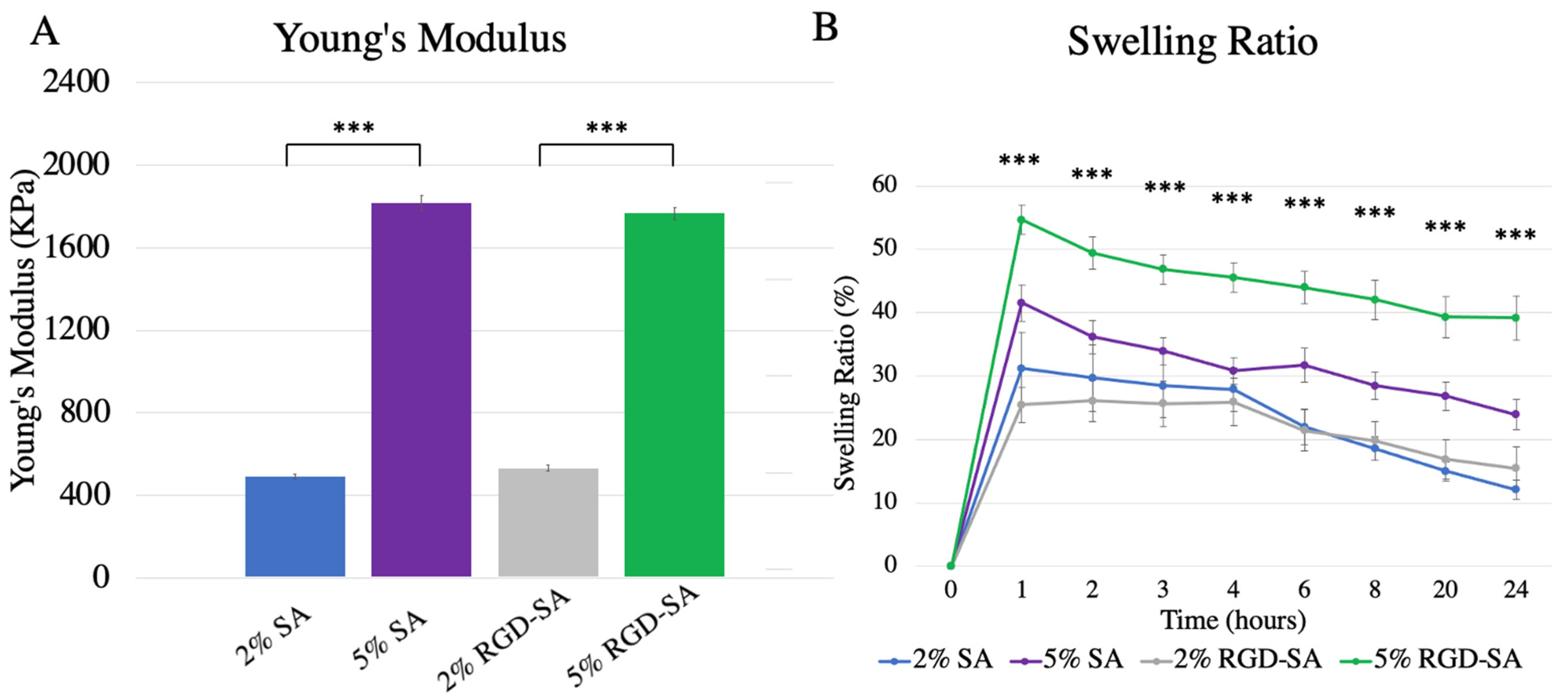 Bioengineering 09 00807 g002