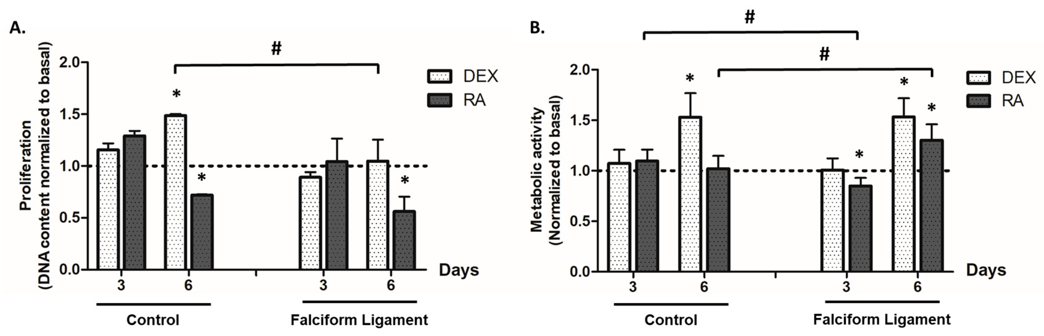 Bioengineering 09 00810 g002