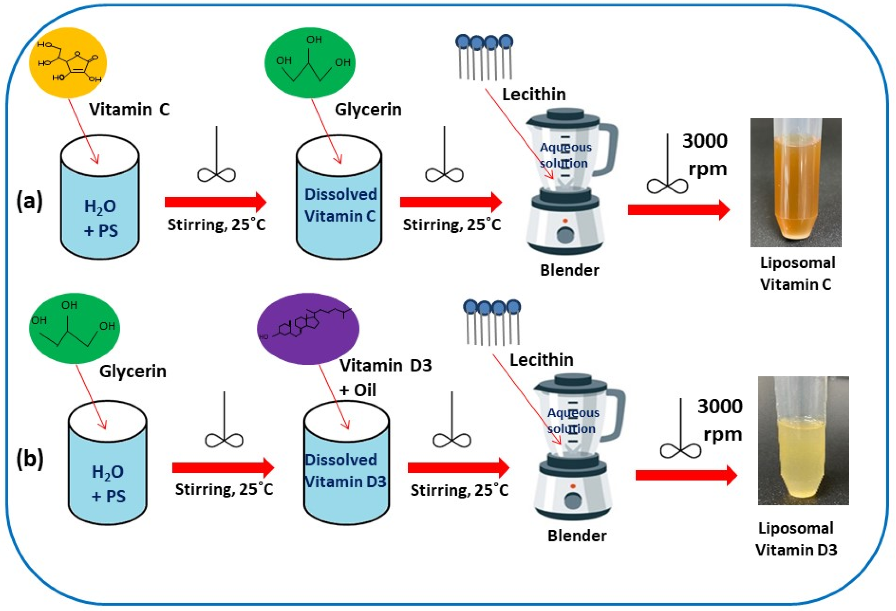 Bioengineering 09 00819 sch001