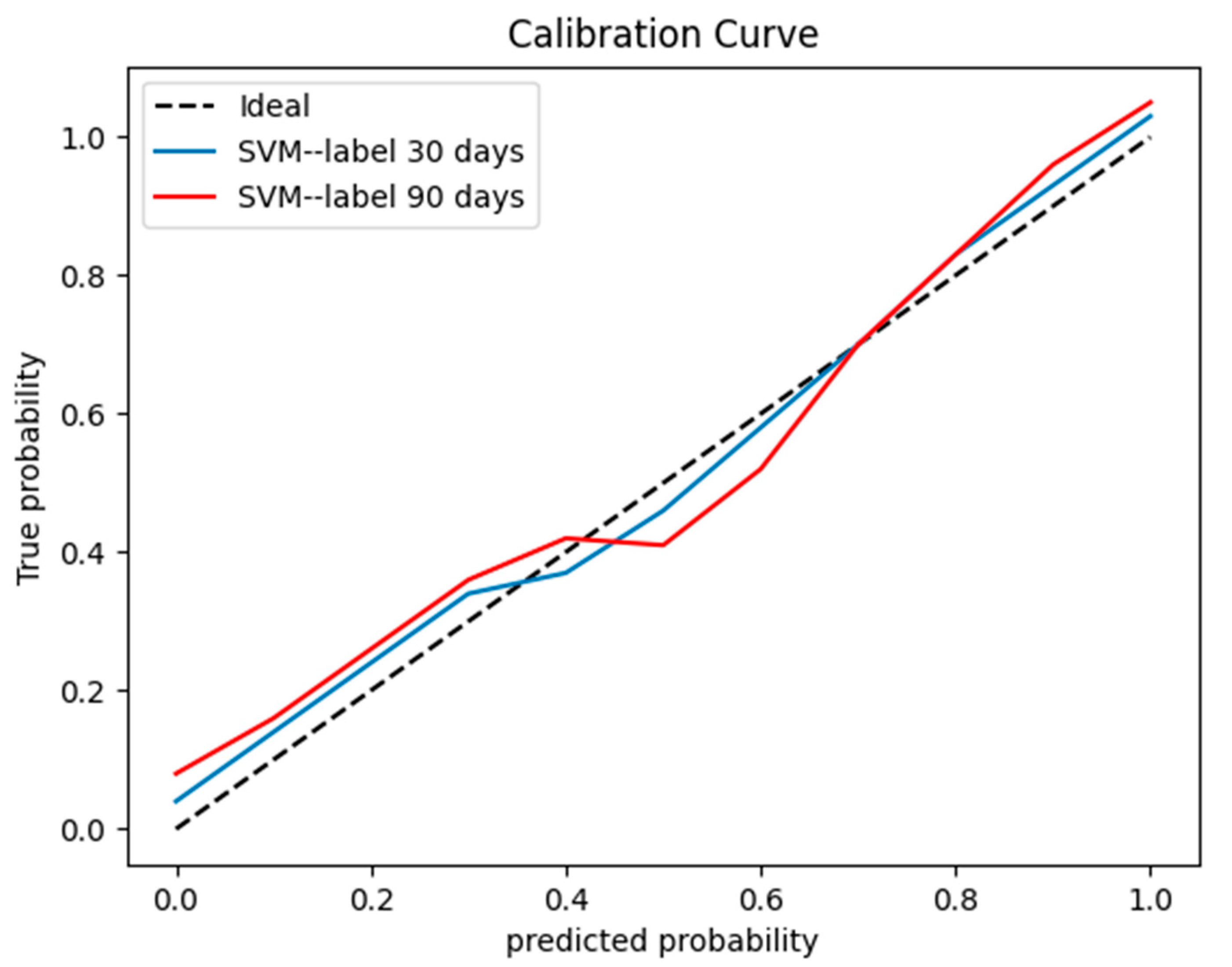 Bioengineering 10 00008 g004 Bioengineering 10 00008 g004