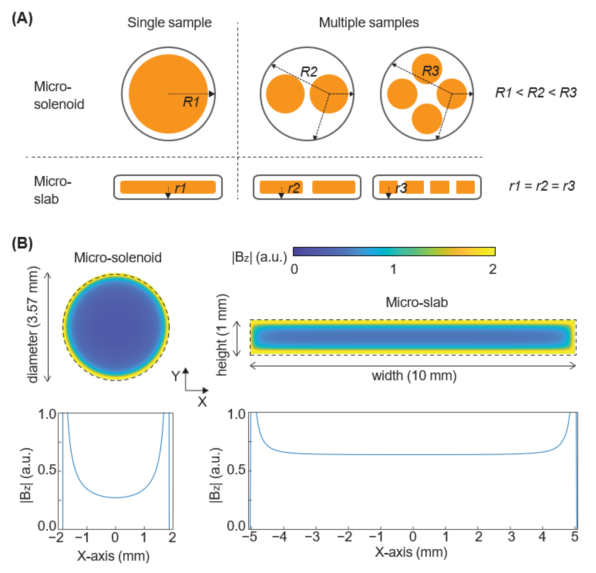 Bioengineering 10 00014 g001
