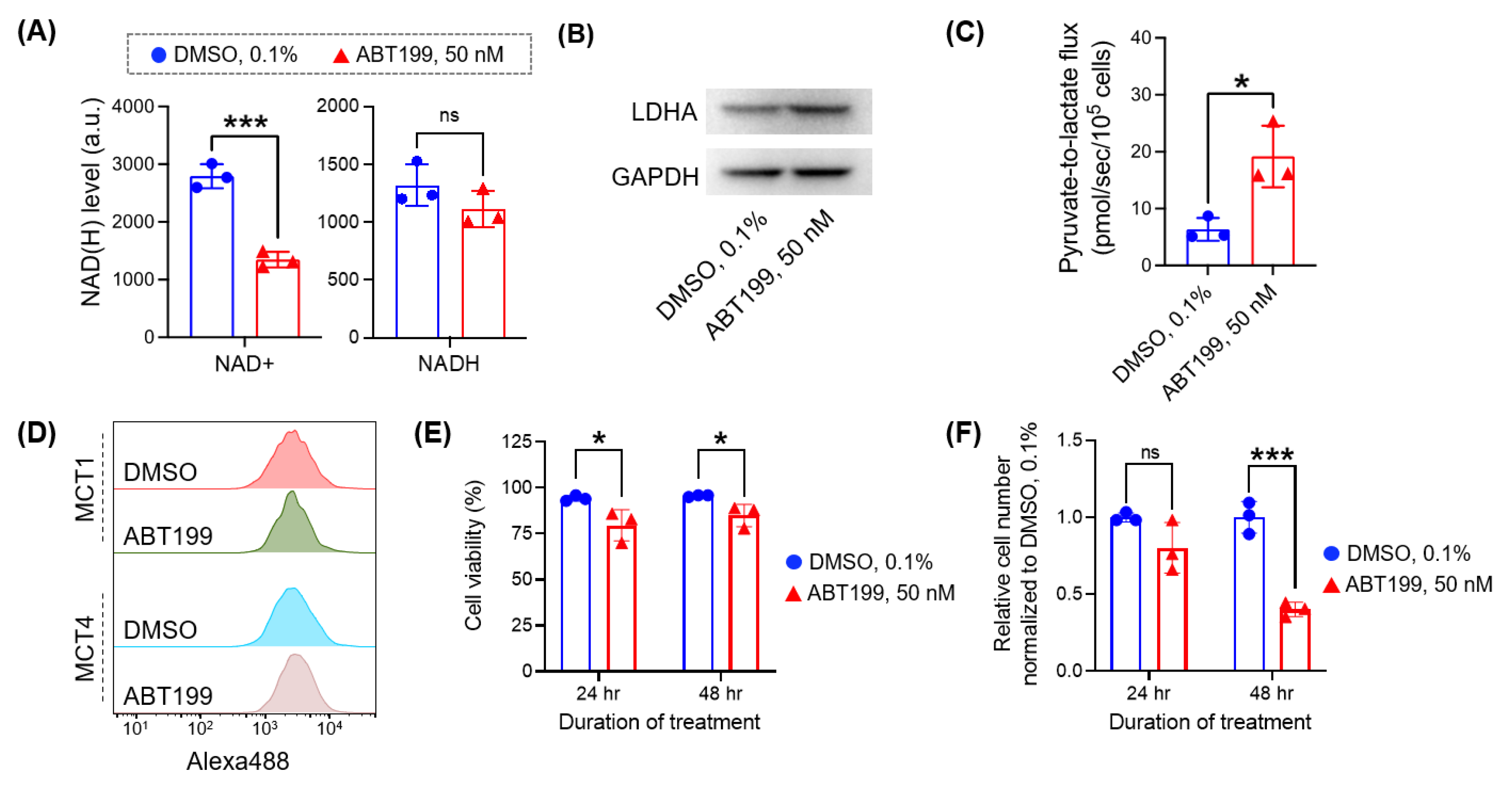Bioengineering 10 00014 g004