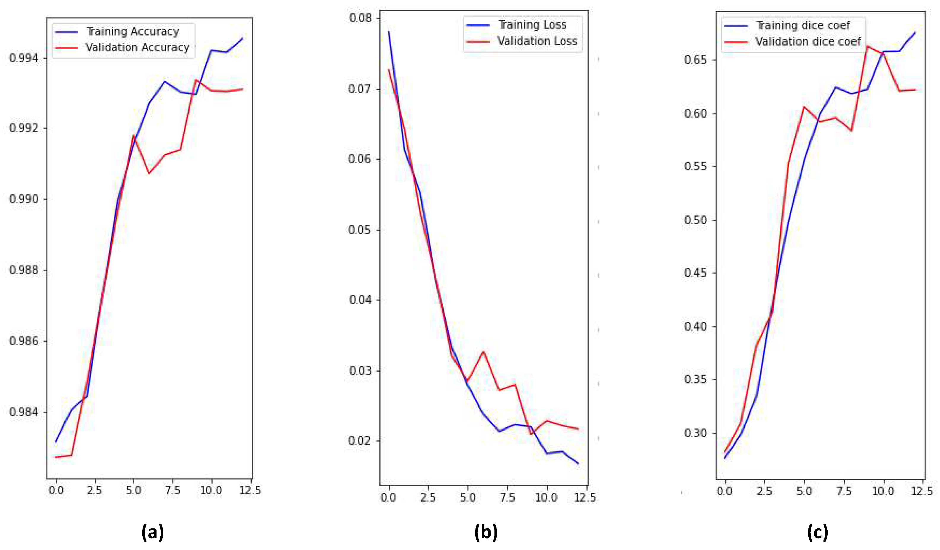 Bioengineering 10 00018 g009 Bioengineering 10 00018 g009